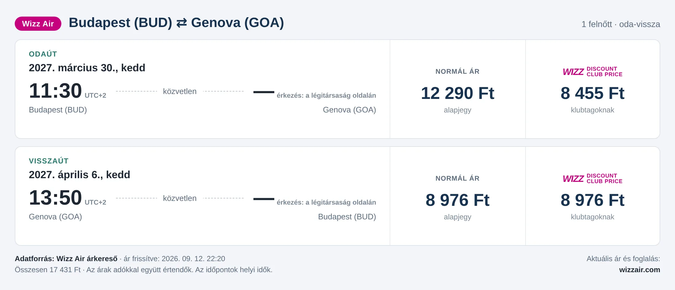 Repülőjegy Genovába Budapestről – árkártya: 17 431 Ft oda-vissza, Wizz Air