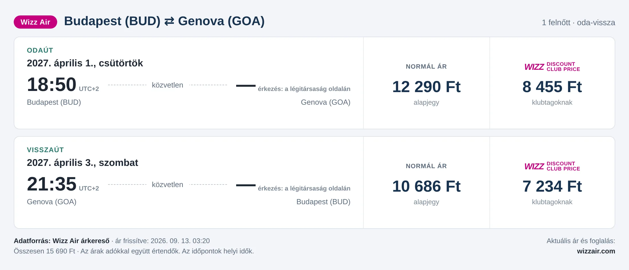 Repülőjegy Genovába Budapestről – árkártya: 15 690 Ft oda-vissza, Wizz Air