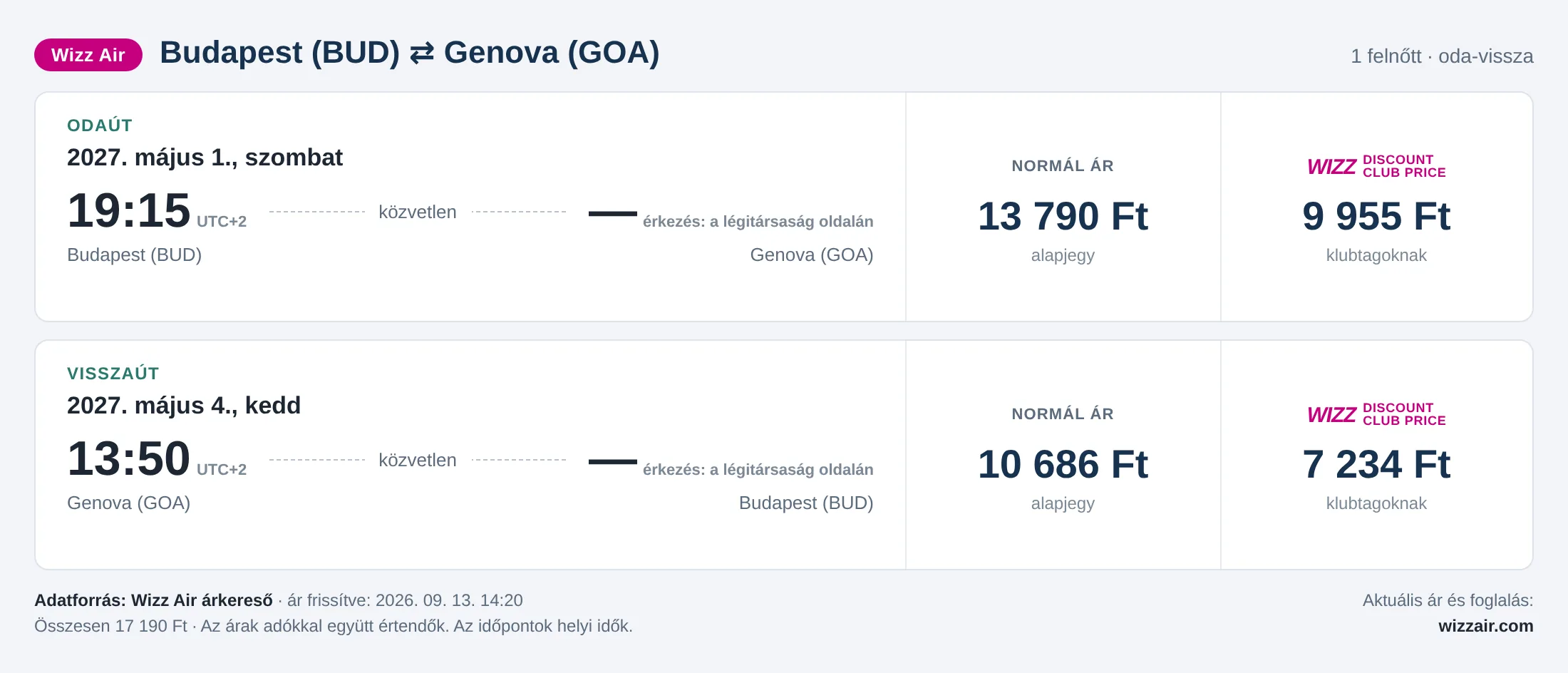 Repülőjegy Genovába Budapestről – árkártya: 17 190 Ft oda-vissza, Wizz Air