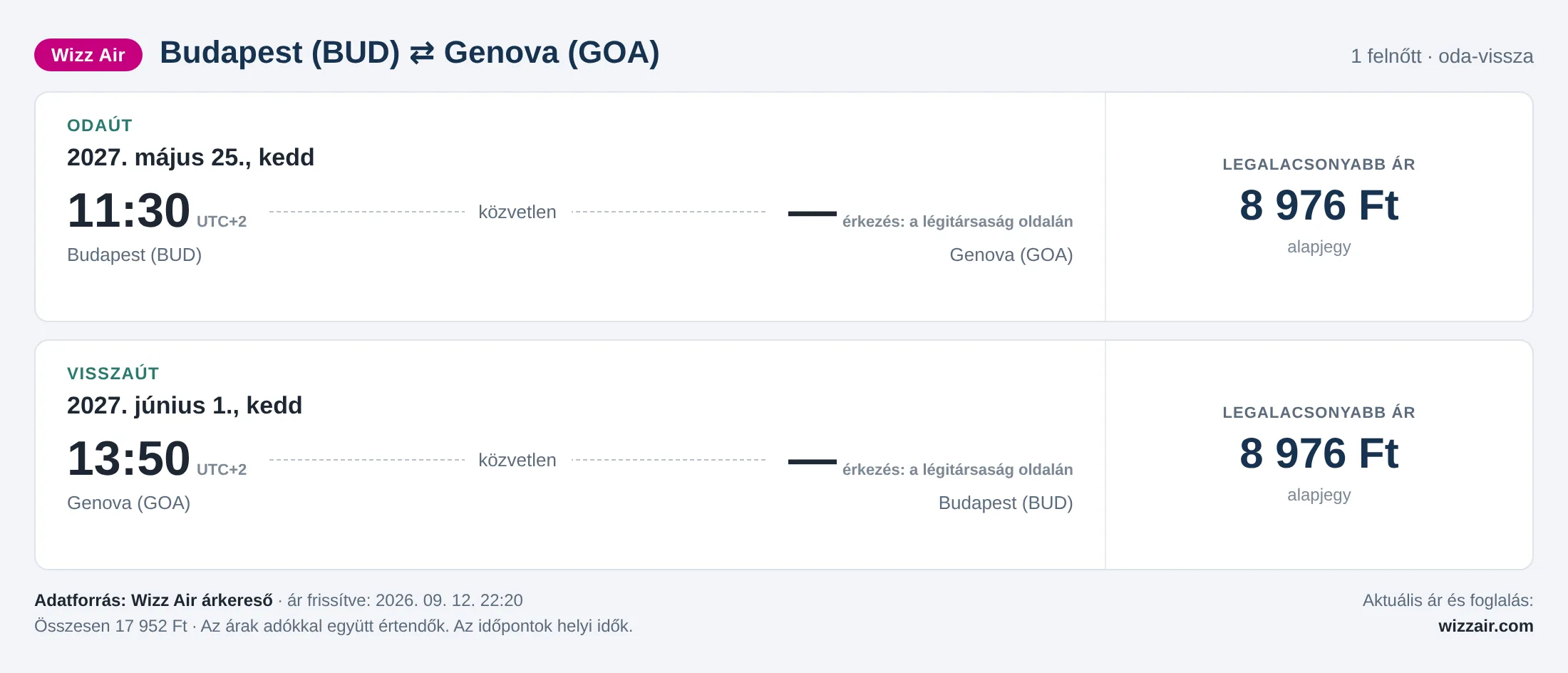 Repülőjegy Genovába Budapestről – árkártya: 17 952 Ft oda-vissza, Wizz Air