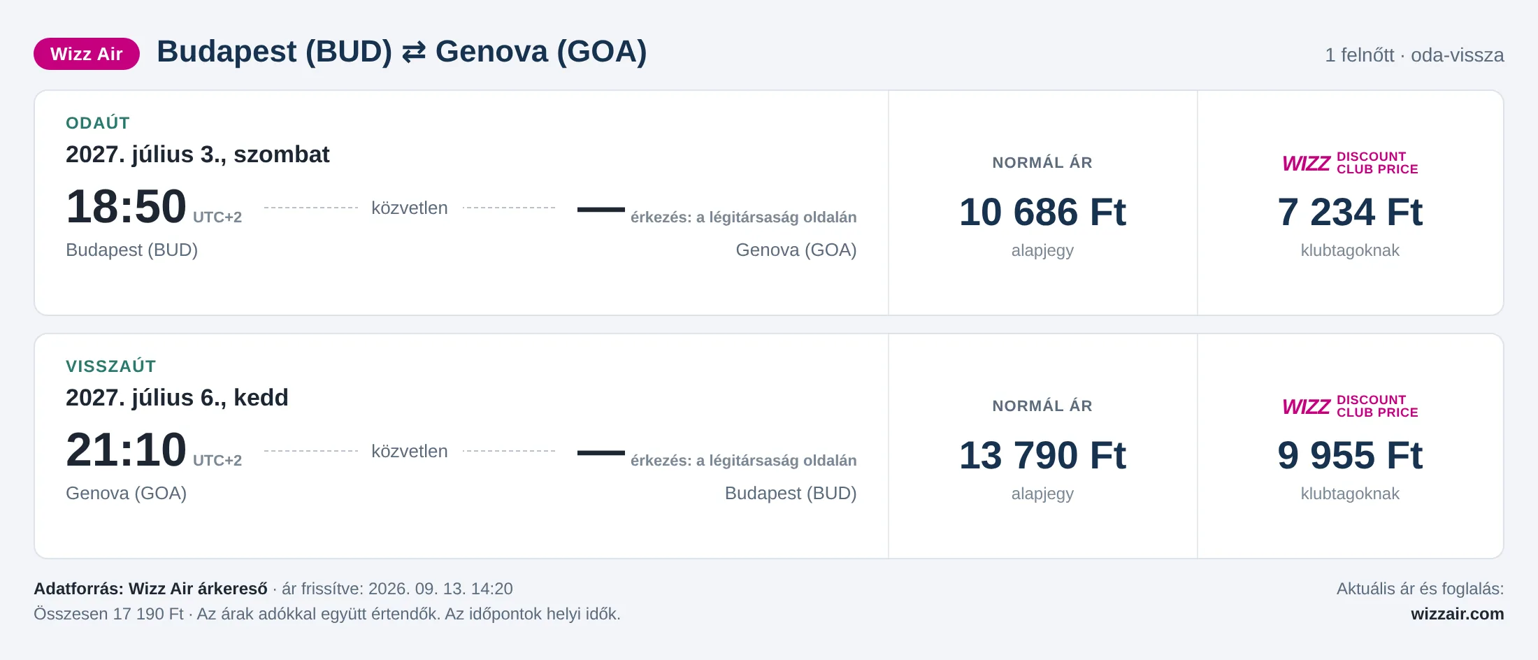Repülőjegy Genovába Budapestről – árkártya: 17 190 Ft oda-vissza, Wizz Air