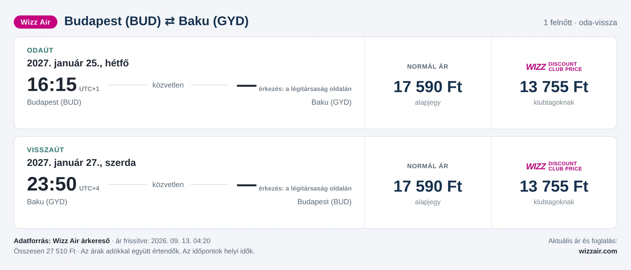 Repülőjegy Bakuba Budapestről – árkártya: 27 510 Ft oda-vissza, Wizz Air