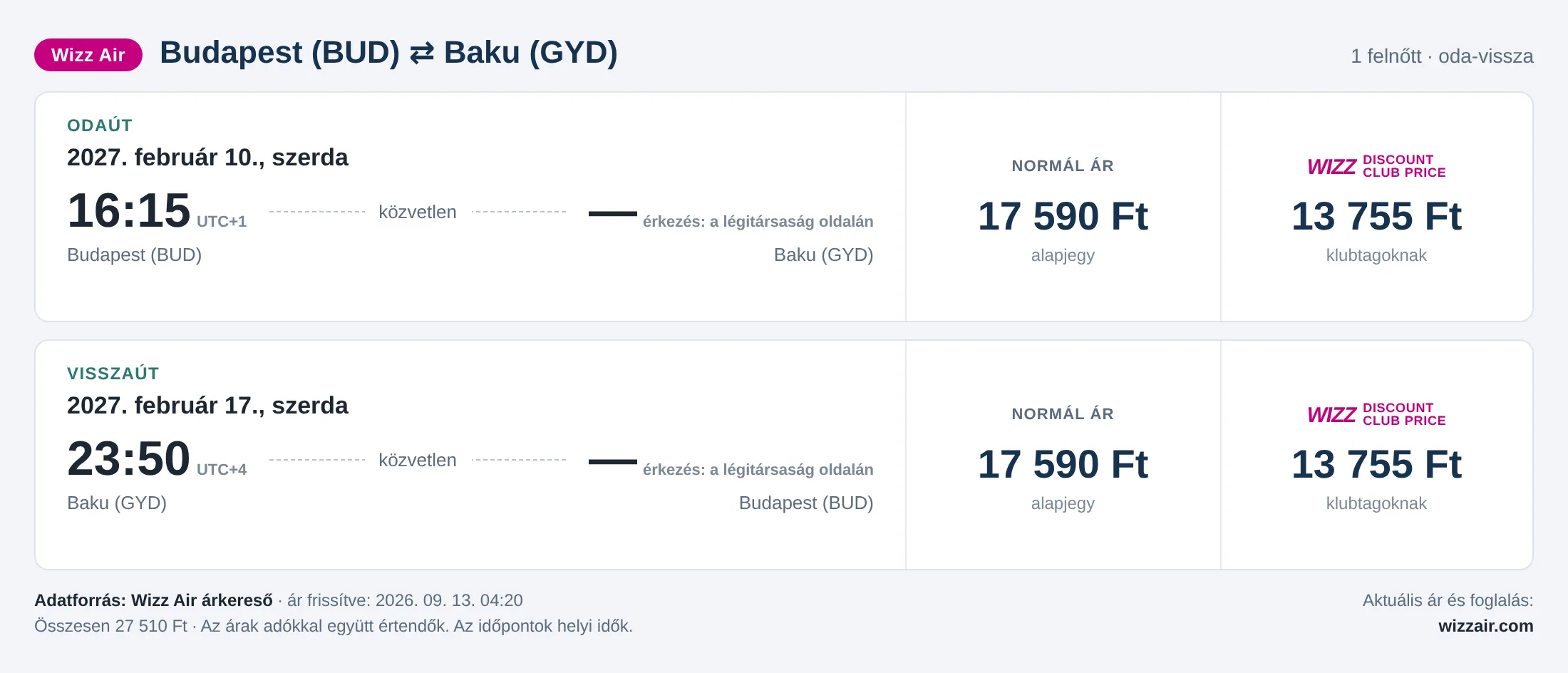 Repülőjegy Bakuba Budapestről – árkártya: 27 510 Ft oda-vissza, Wizz Air