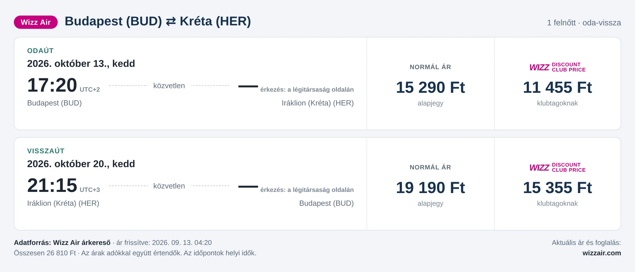Repülőjegy Krétára Budapestről – árkártya: 26 810 Ft oda-vissza, Wizz Air