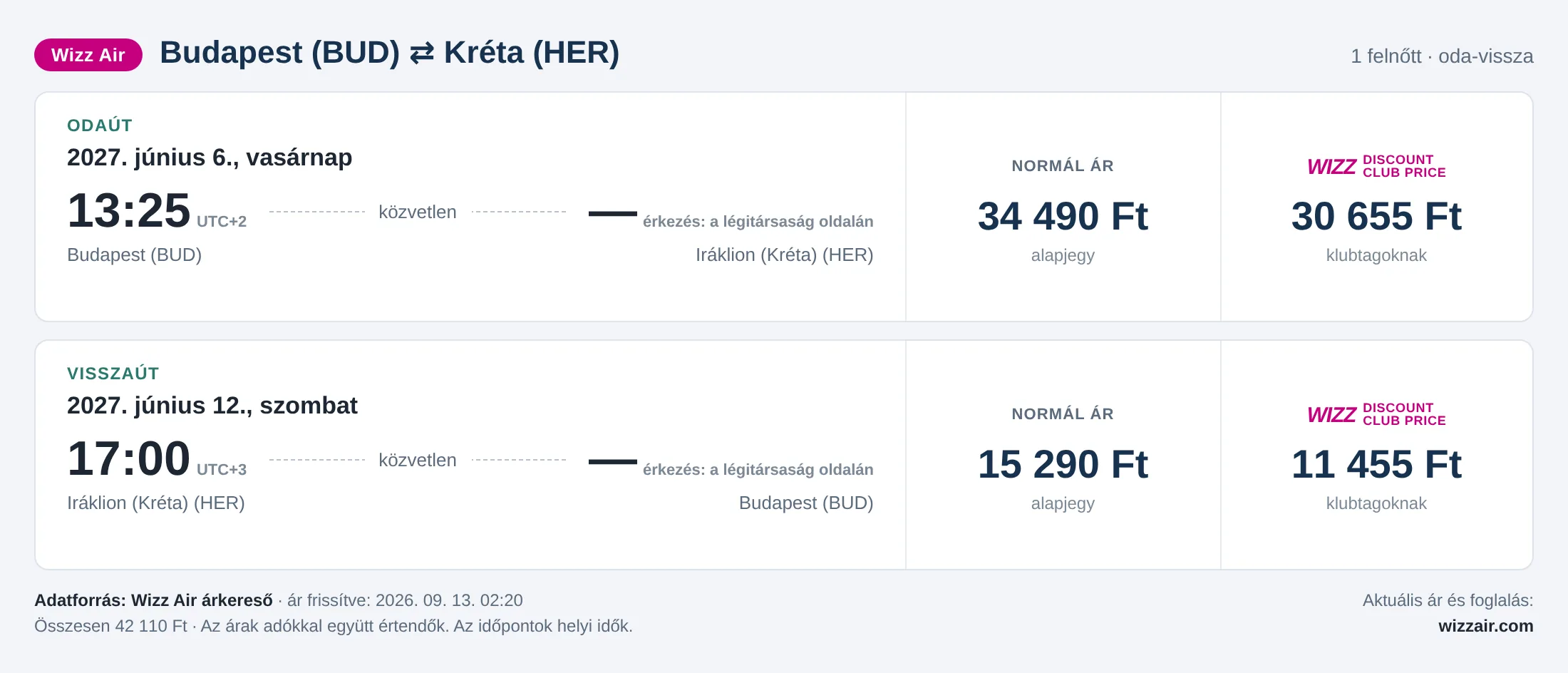 Repülőjegy Krétára Budapestről – árkártya: 42 110 Ft oda-vissza, Wizz Air