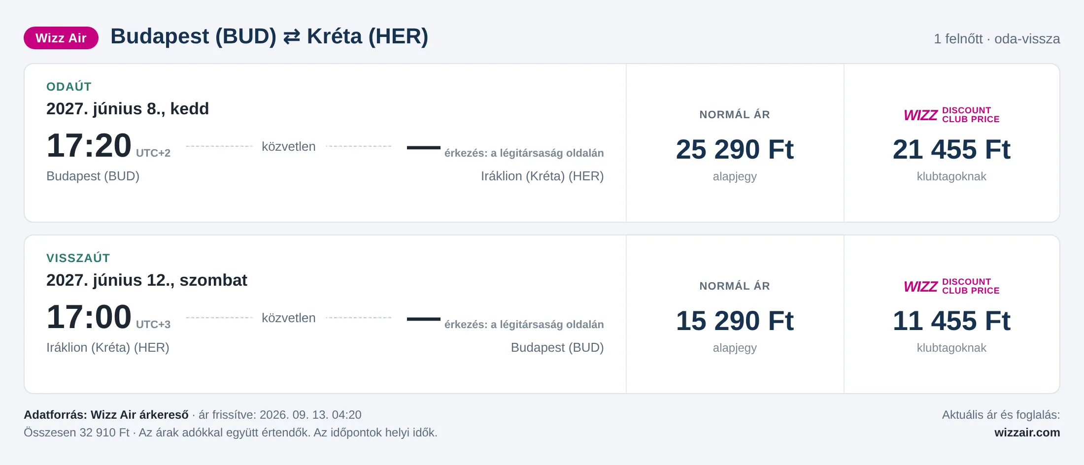 Repülőjegy Krétára Budapestről – árkártya: 32 910 Ft oda-vissza, Wizz Air