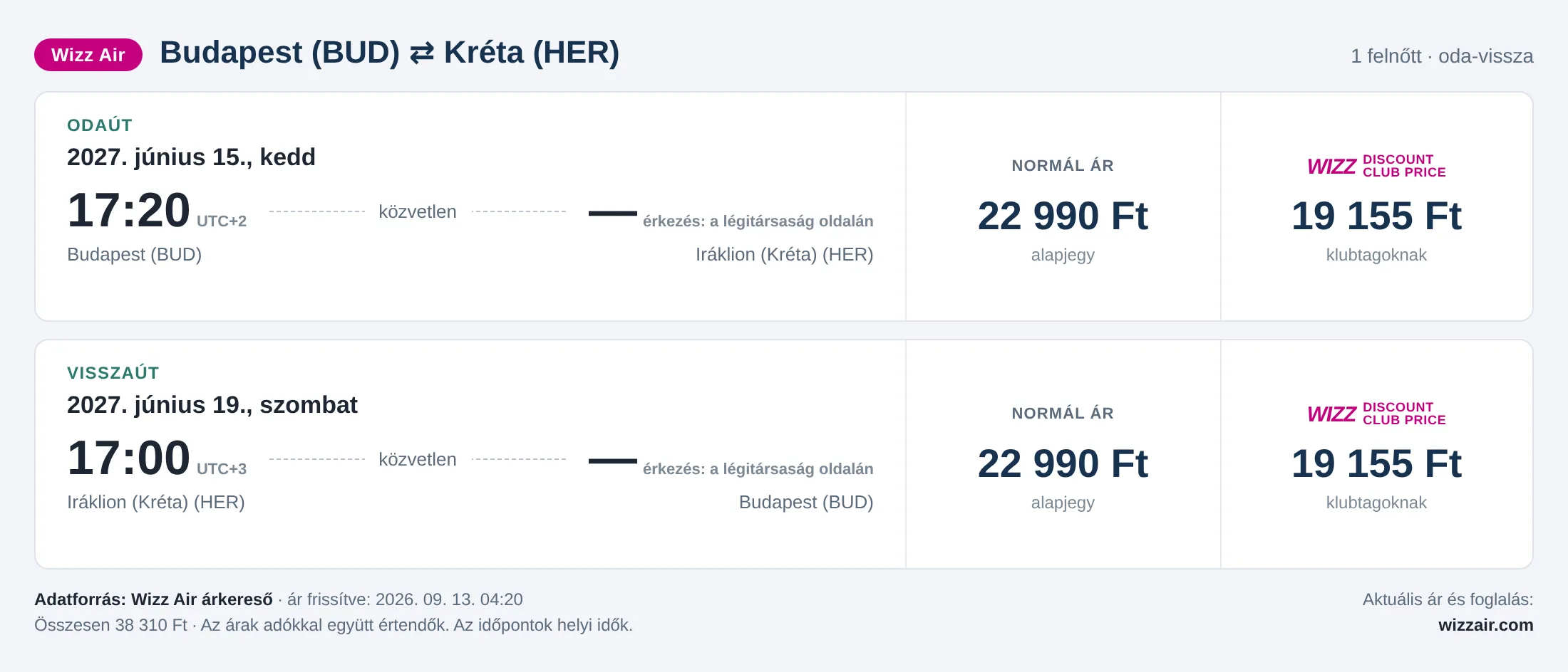 Repülőjegy Krétára Budapestről – árkártya: 38 310 Ft oda-vissza, Wizz Air