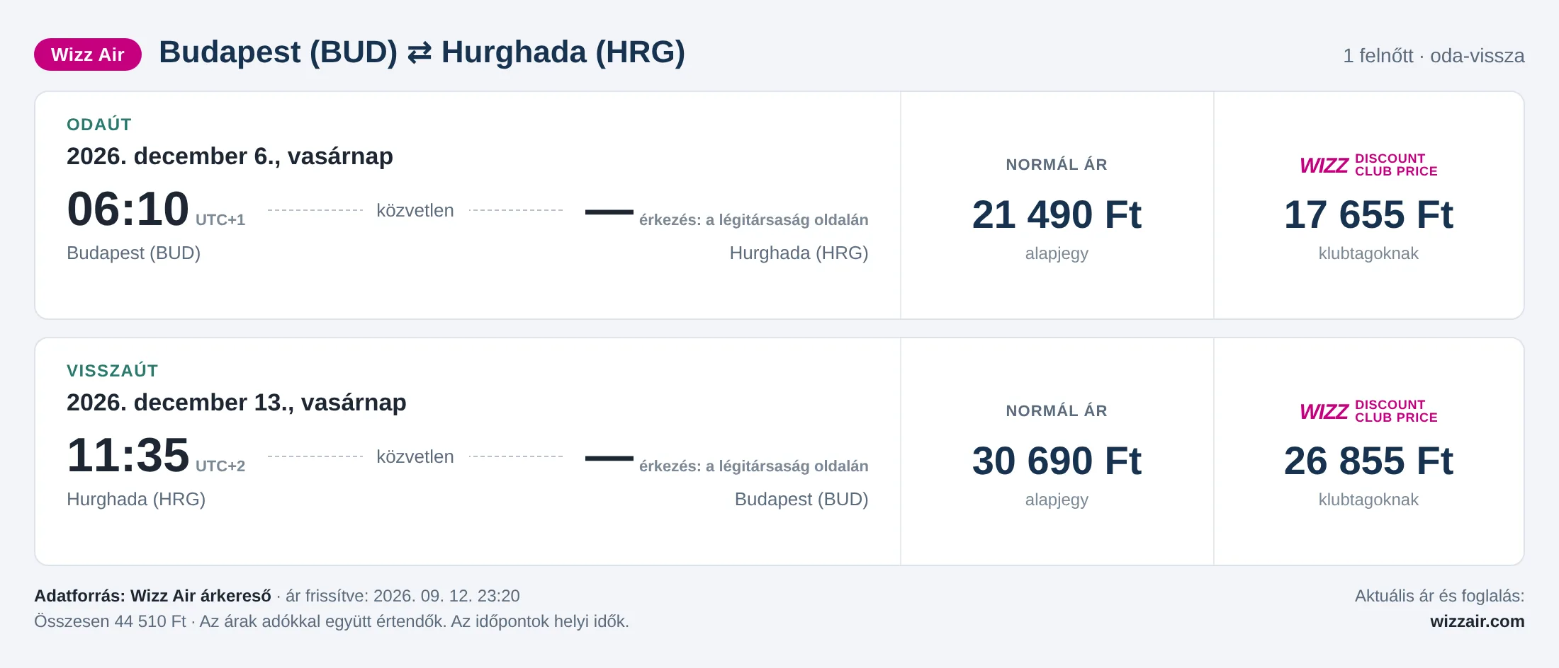 Repülőjegy Hurghadába Budapestről – árkártya: 44 510 Ft oda-vissza, Wizz Air