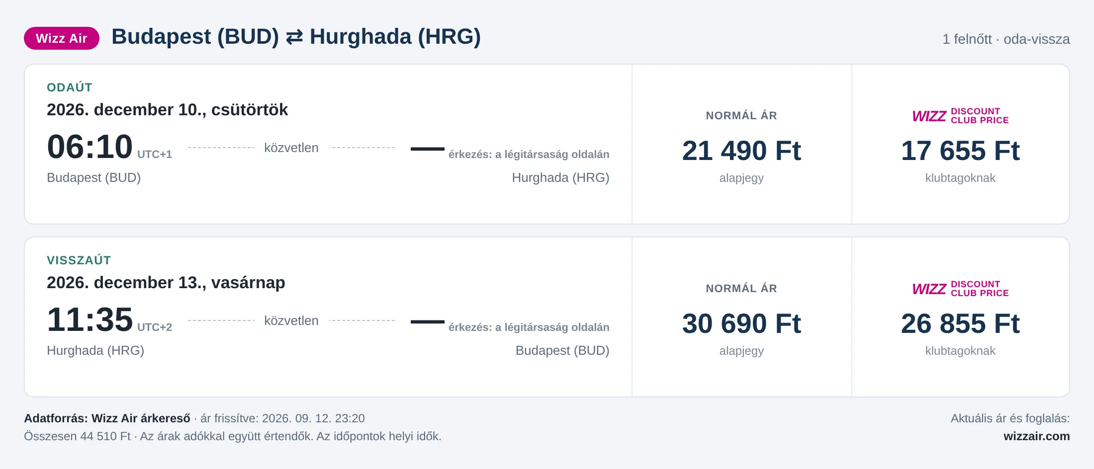 Repülőjegy Hurghadába Budapestről – árkártya: 44 510 Ft oda-vissza, Wizz Air