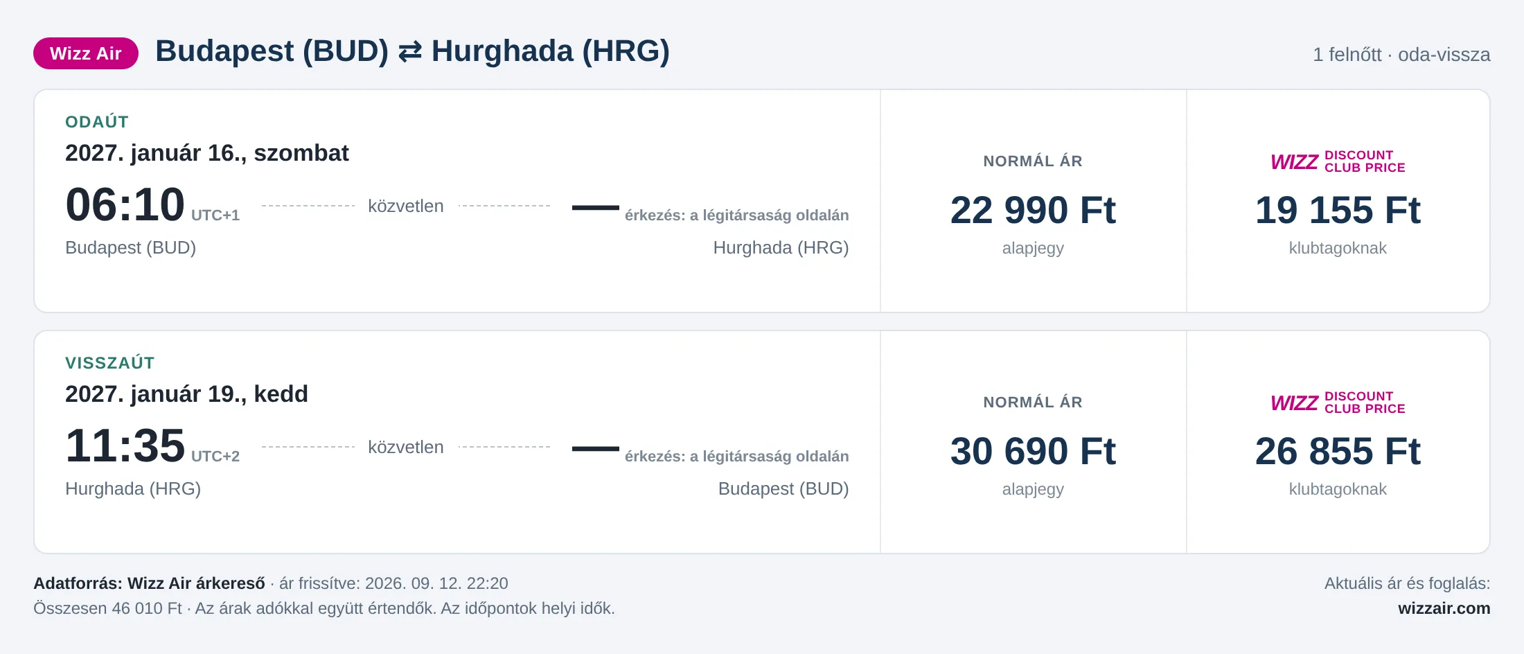 Repülőjegy Hurghadába Budapestről – árkártya: 46 010 Ft oda-vissza, Wizz Air