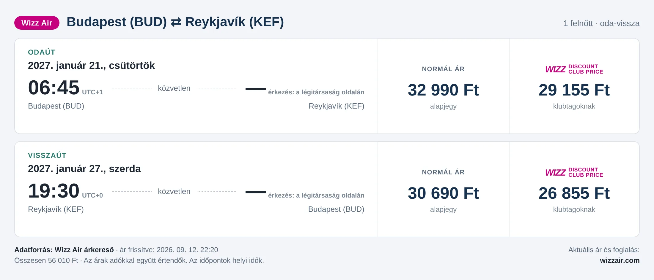Repülőjegy Reykjavíkba Budapestről – árkártya: 56 010 Ft oda-vissza, Wizz Air