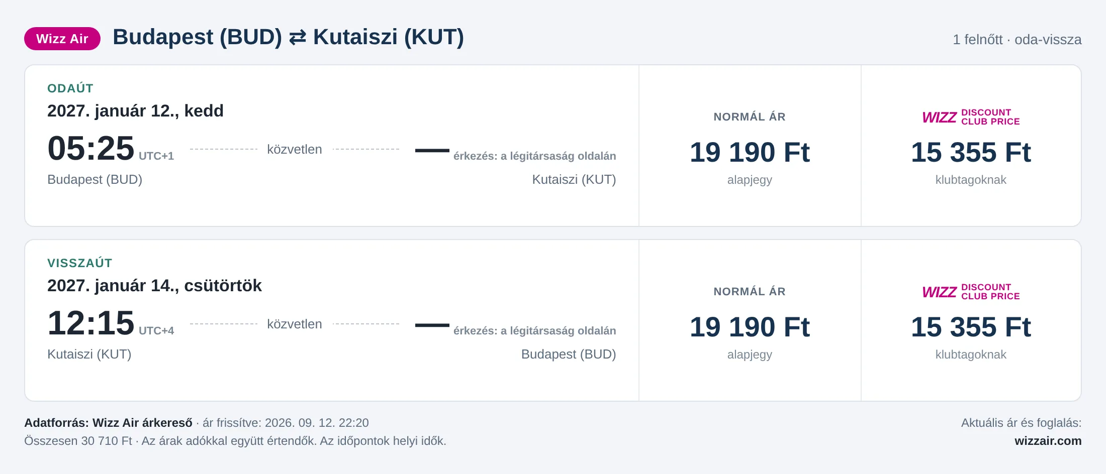 Repülőjegy Kutaisziba Budapestről – árkártya: 30 710 Ft oda-vissza, Wizz Air