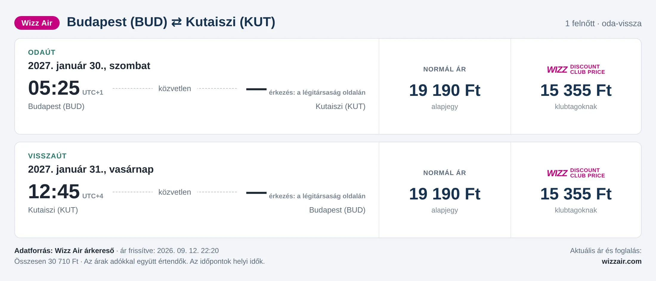 Repülőjegy Kutaisziba Budapestről – árkártya: 30 710 Ft oda-vissza, Wizz Air