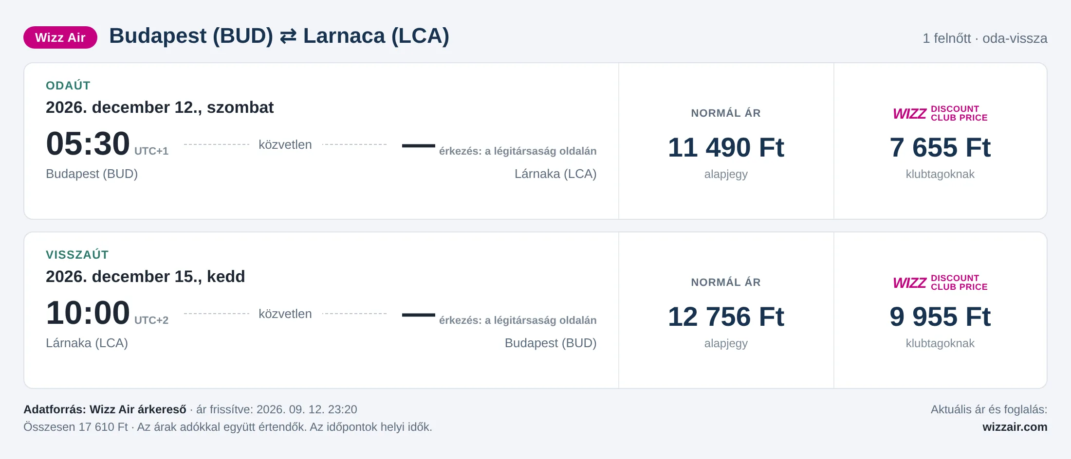 Repülőjegy Larnacába Budapestről – árkártya: 17 610 Ft oda-vissza, Wizz Air