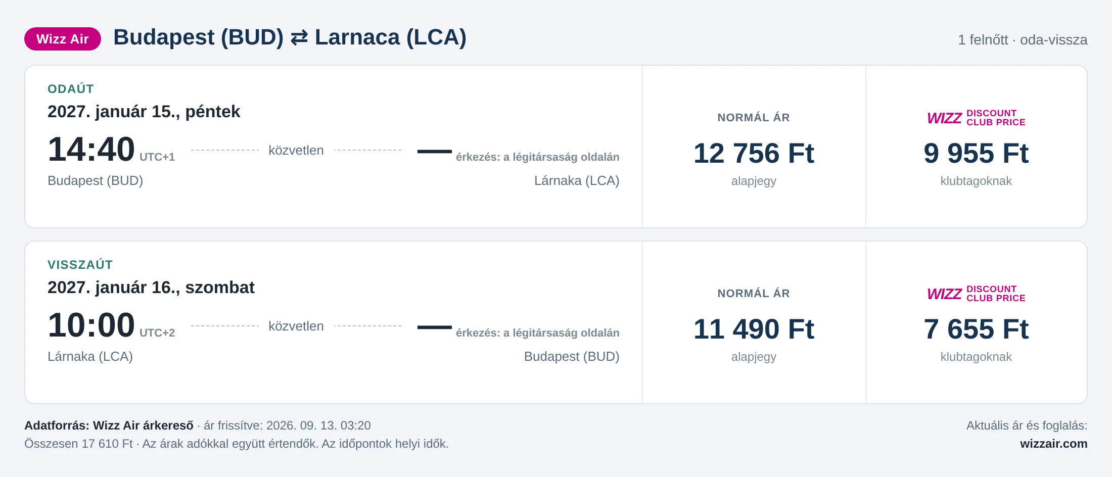 Repülőjegy Larnacába Budapestről – árkártya: 17 610 Ft oda-vissza, Wizz Air