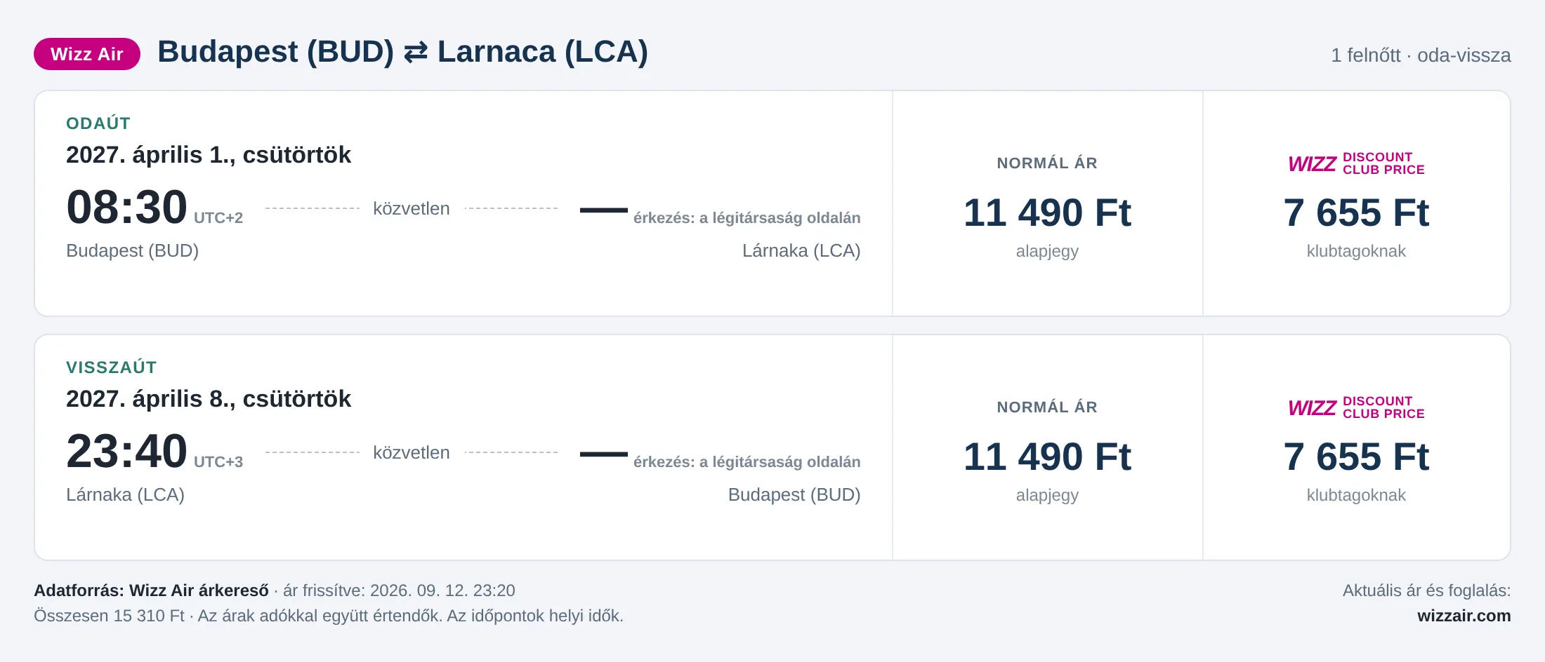 Repülőjegy Larnacába Budapestről – árkártya: 15 310 Ft oda-vissza, Wizz Air