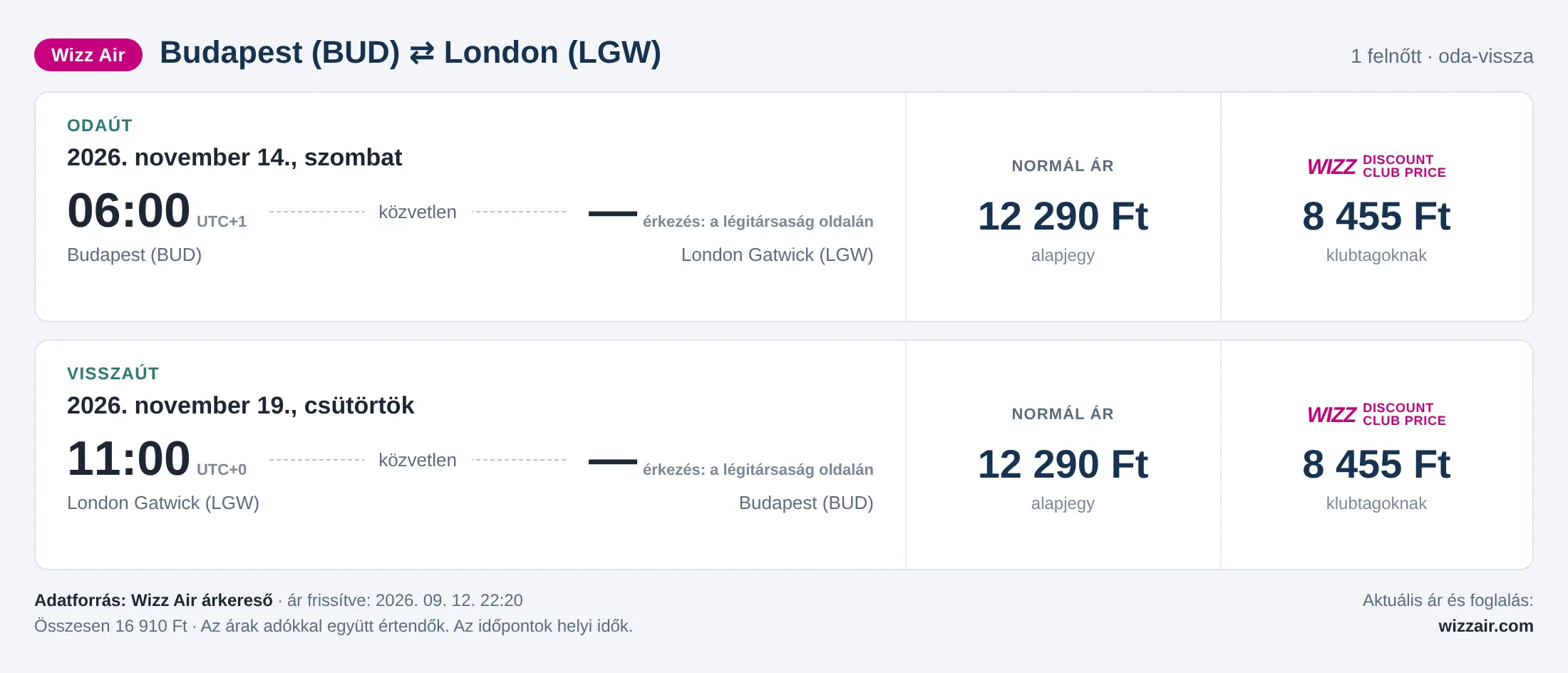 Repülőjegy Londonba Budapestről – árkártya: 16 910 Ft oda-vissza, Wizz Air