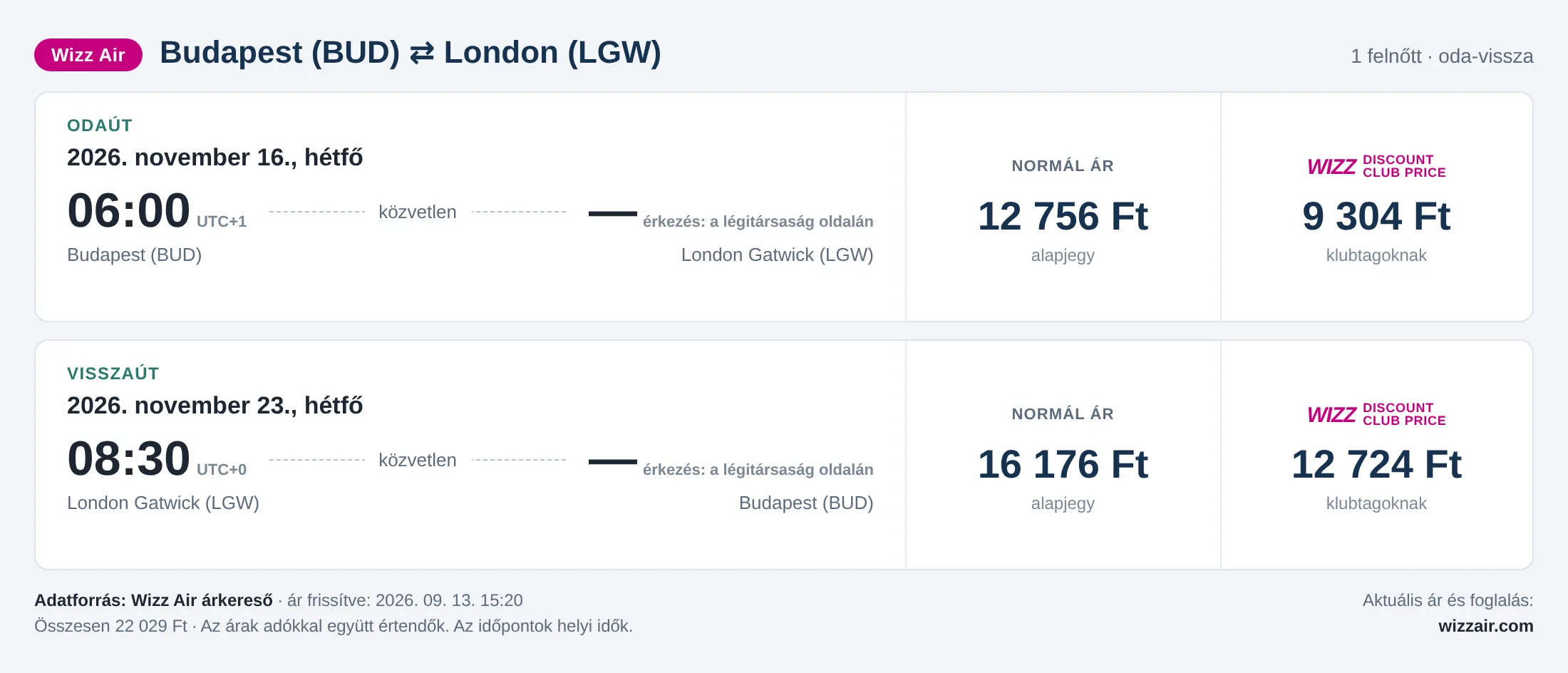 Repülőjegy Londonba Budapestről – árkártya: 22 029 Ft oda-vissza, Wizz Air