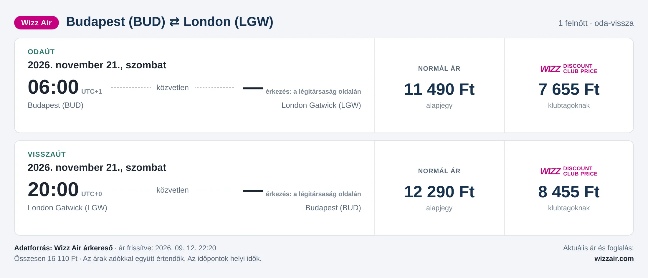 Repülőjegy Londonba Budapestről – árkártya: 16 110 Ft oda-vissza, Wizz Air