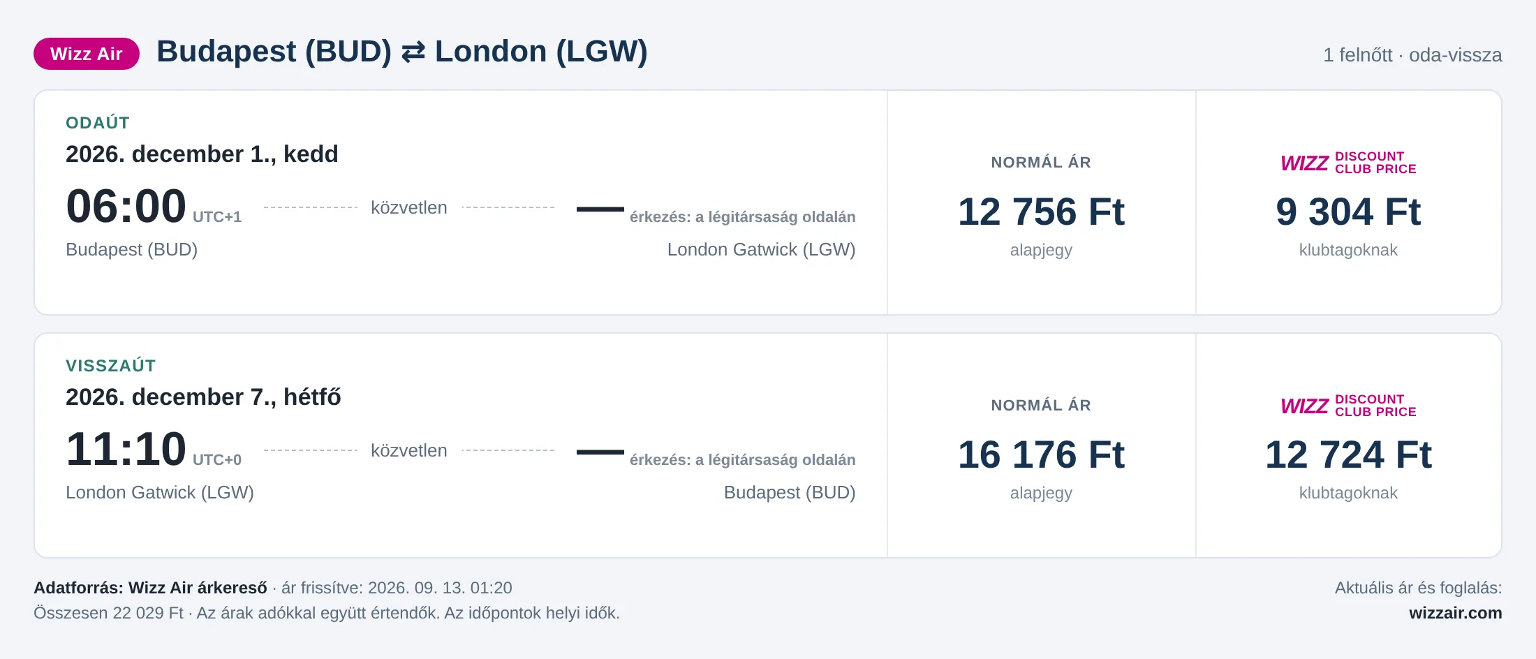 Repülőjegy Londonba Budapestről – árkártya: 22 029 Ft oda-vissza, Wizz Air