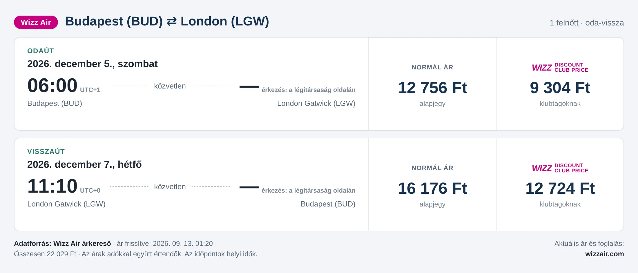 Repülőjegy Londonba Budapestről – árkártya: 22 029 Ft oda-vissza, Wizz Air