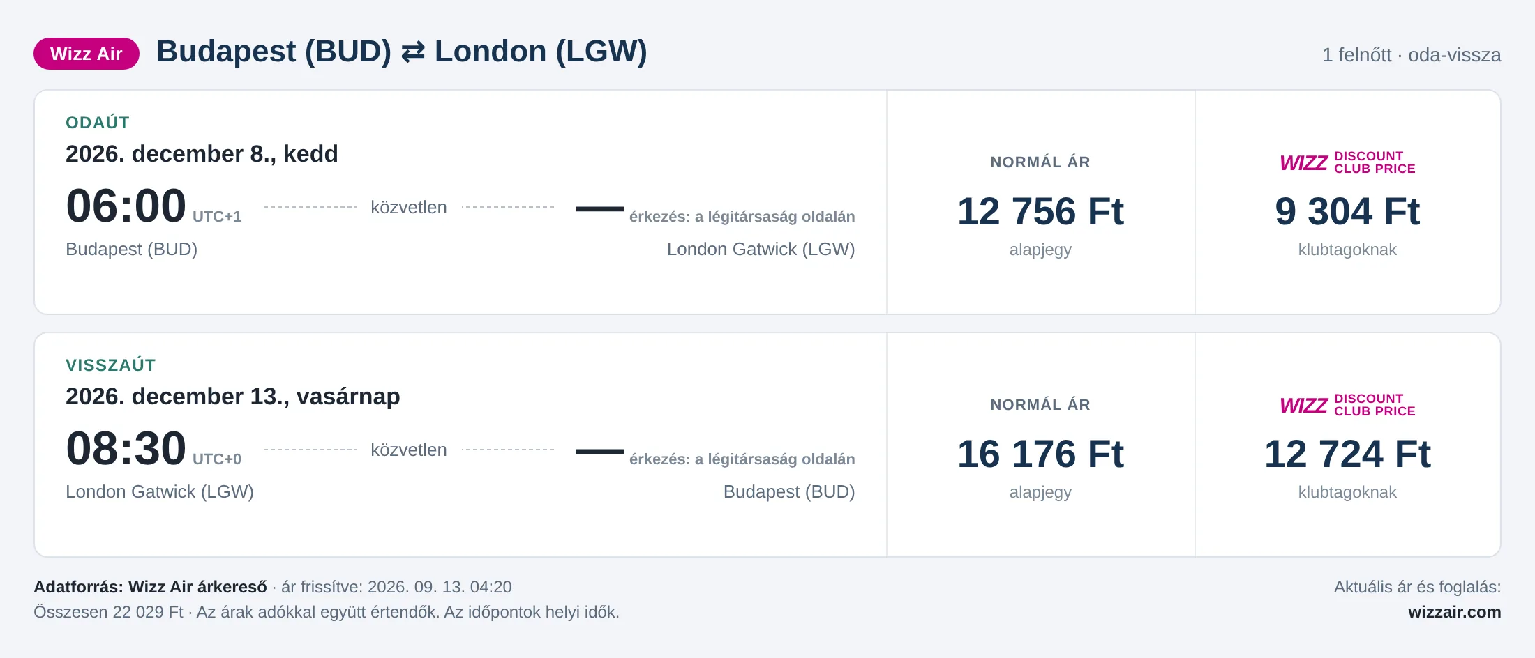 Repülőjegy Londonba Budapestről – árkártya: 22 029 Ft oda-vissza, Wizz Air