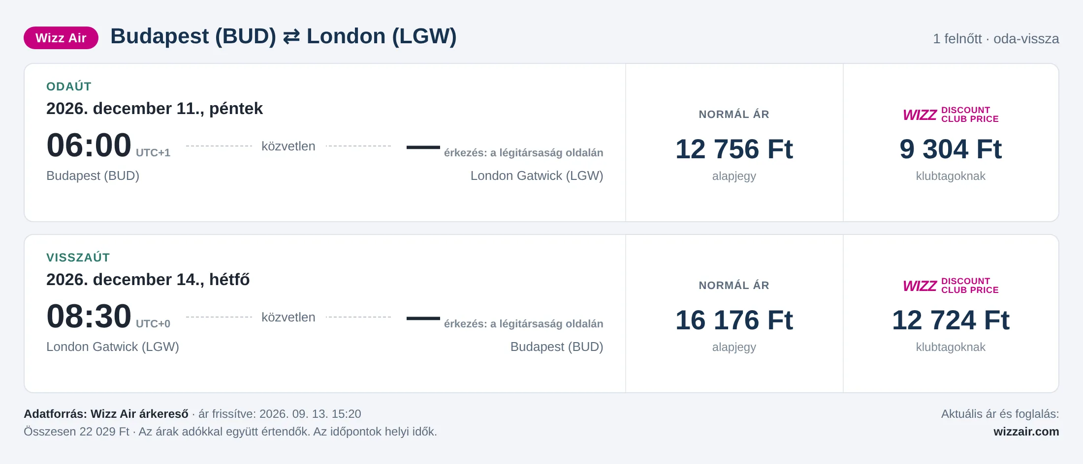 Repülőjegy Londonba Budapestről – árkártya: 22 029 Ft oda-vissza, Wizz Air