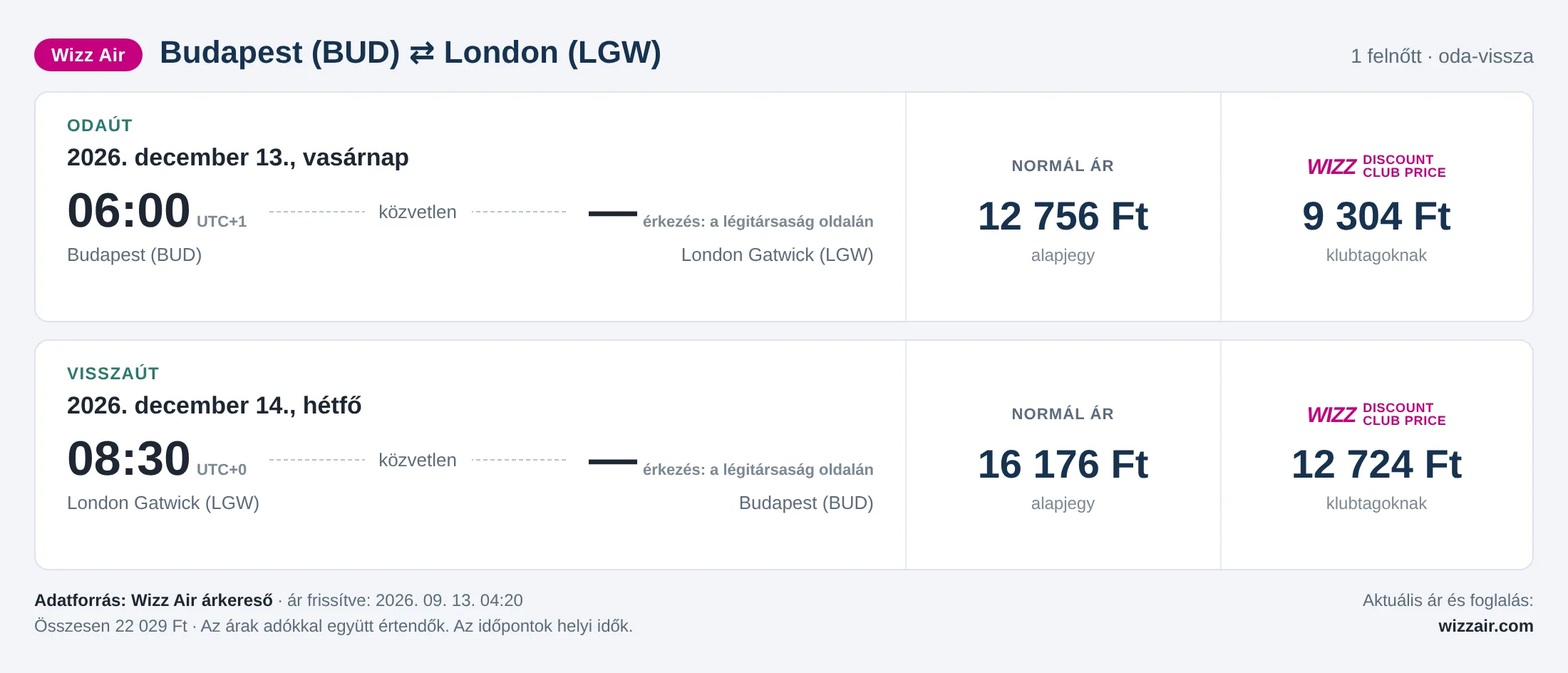 Repülőjegy Londonba Budapestről – árkártya: 22 029 Ft oda-vissza, Wizz Air