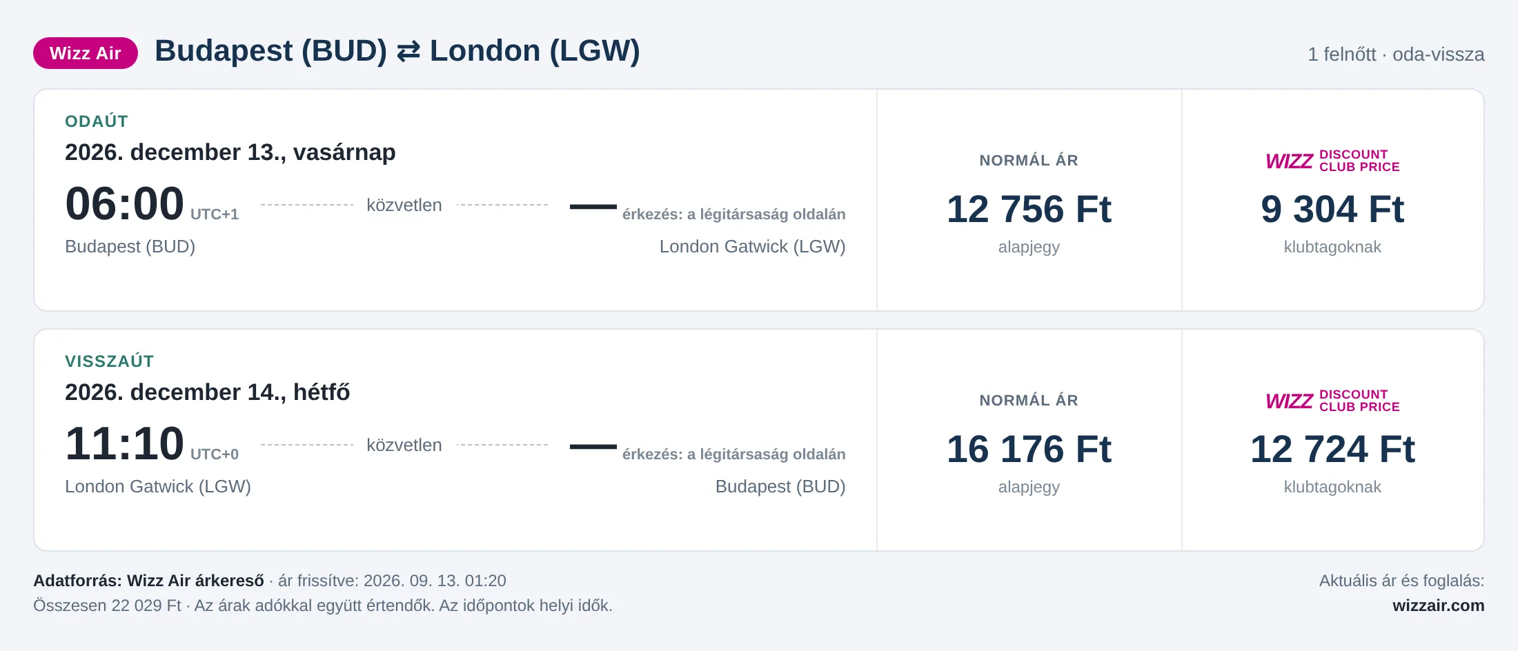 Repülőjegy Londonba Budapestről – árkártya: 22 029 Ft oda-vissza, Wizz Air