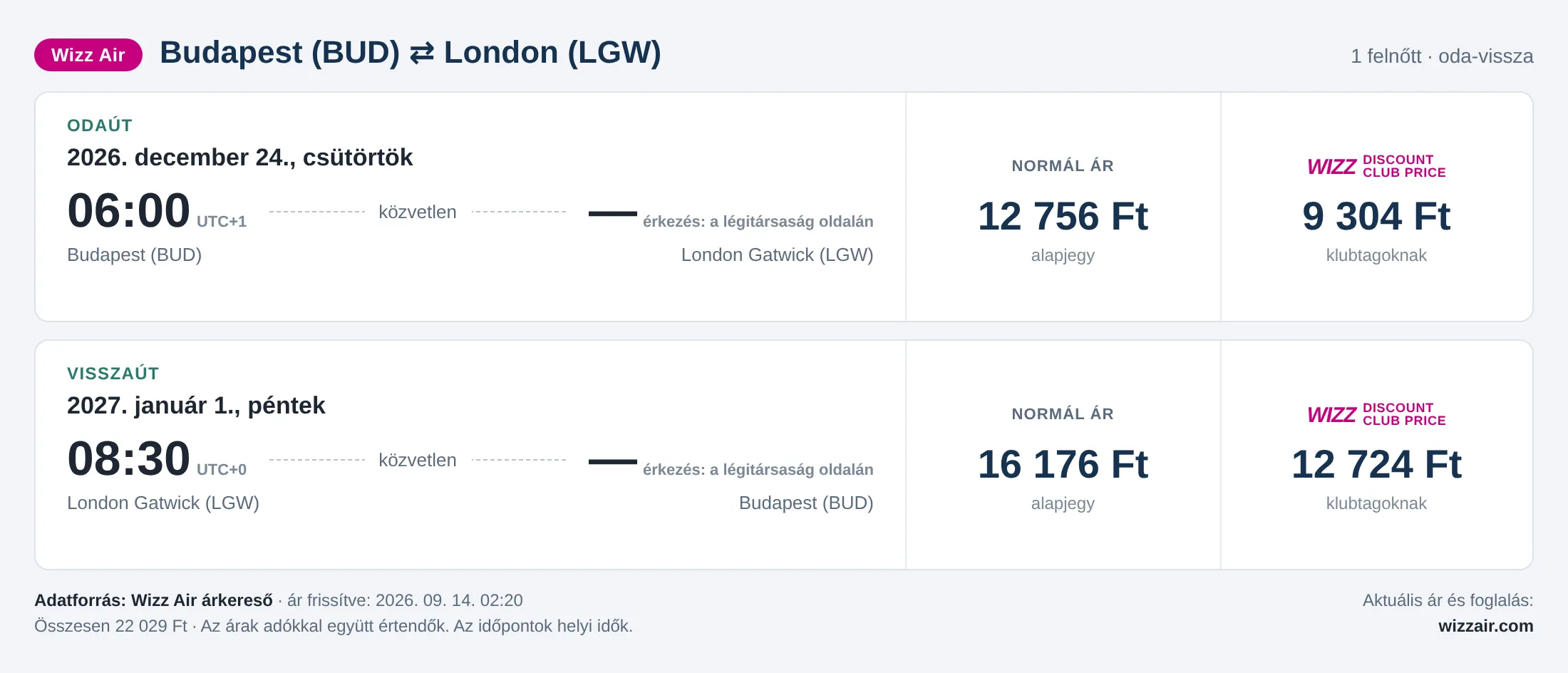 Repülőjegy Londonba Budapestről – árkártya: 22 029 Ft oda-vissza, Wizz Air