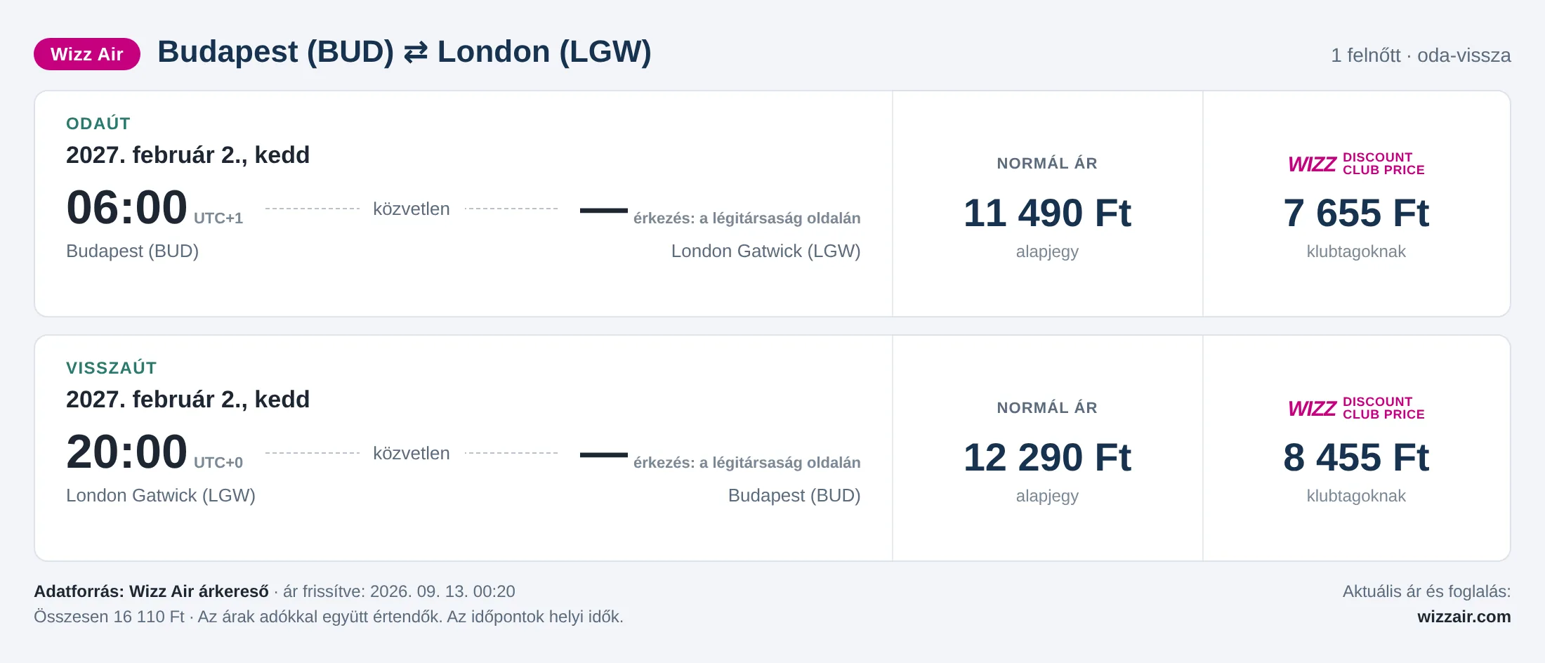 Repülőjegy Londonba Budapestről – árkártya: 16 110 Ft oda-vissza, Wizz Air