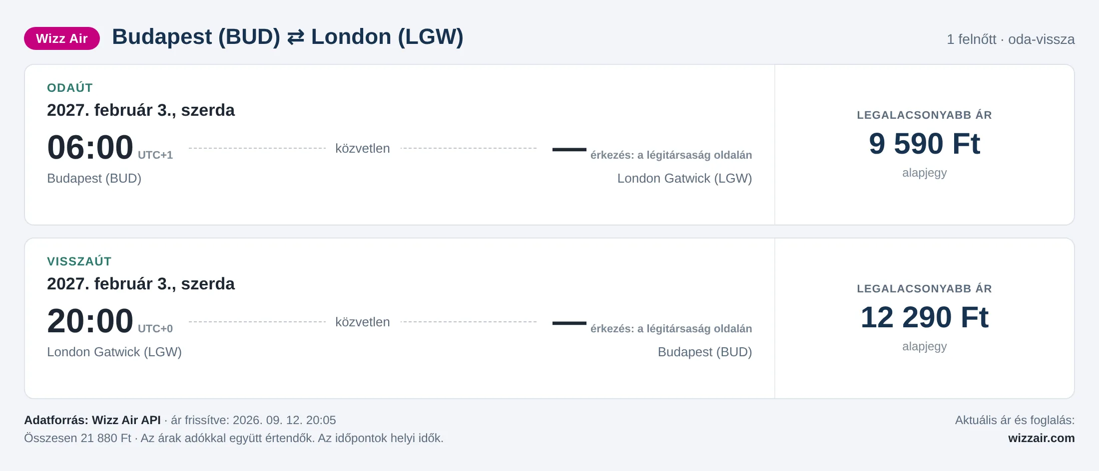 Repülőjegy Londonba Budapestről – árkártya: 21 880 Ft oda-vissza, Wizz Air
