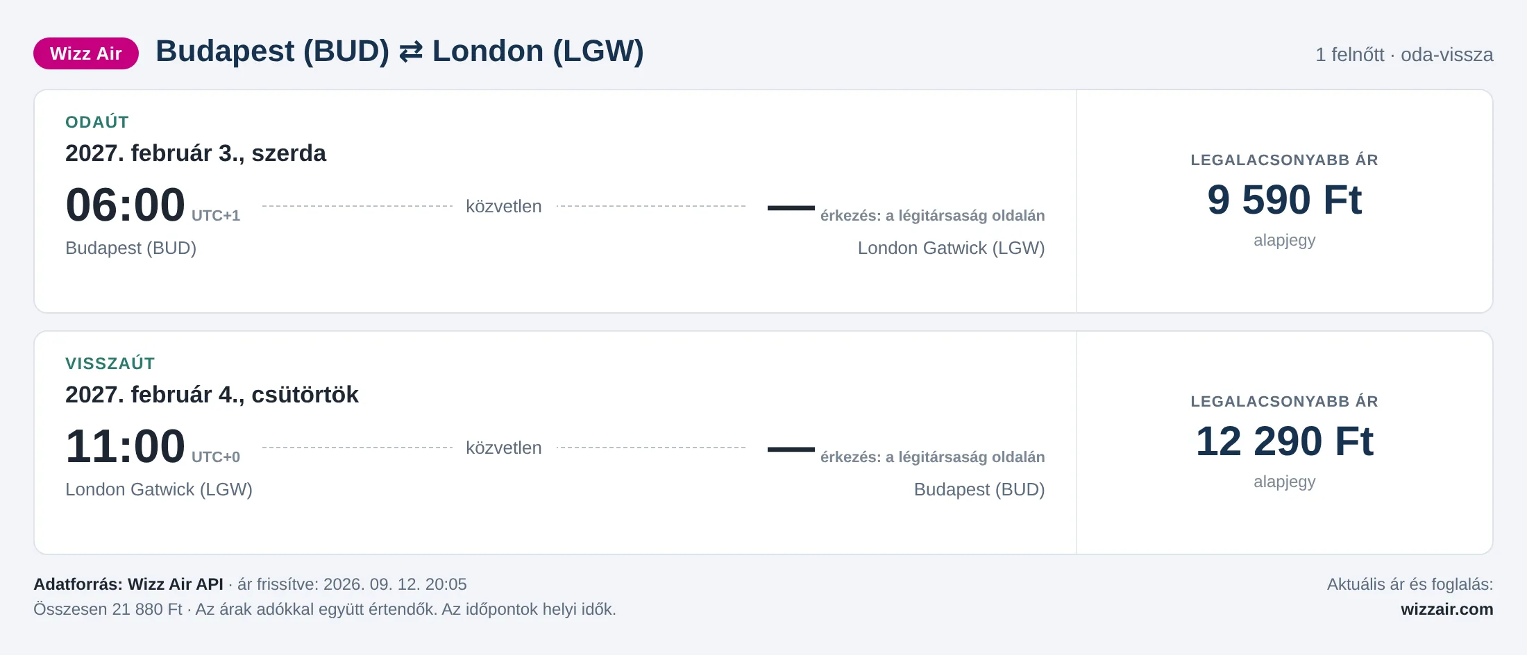 Repülőjegy Londonba Budapestről – árkártya: 21 880 Ft oda-vissza, Wizz Air