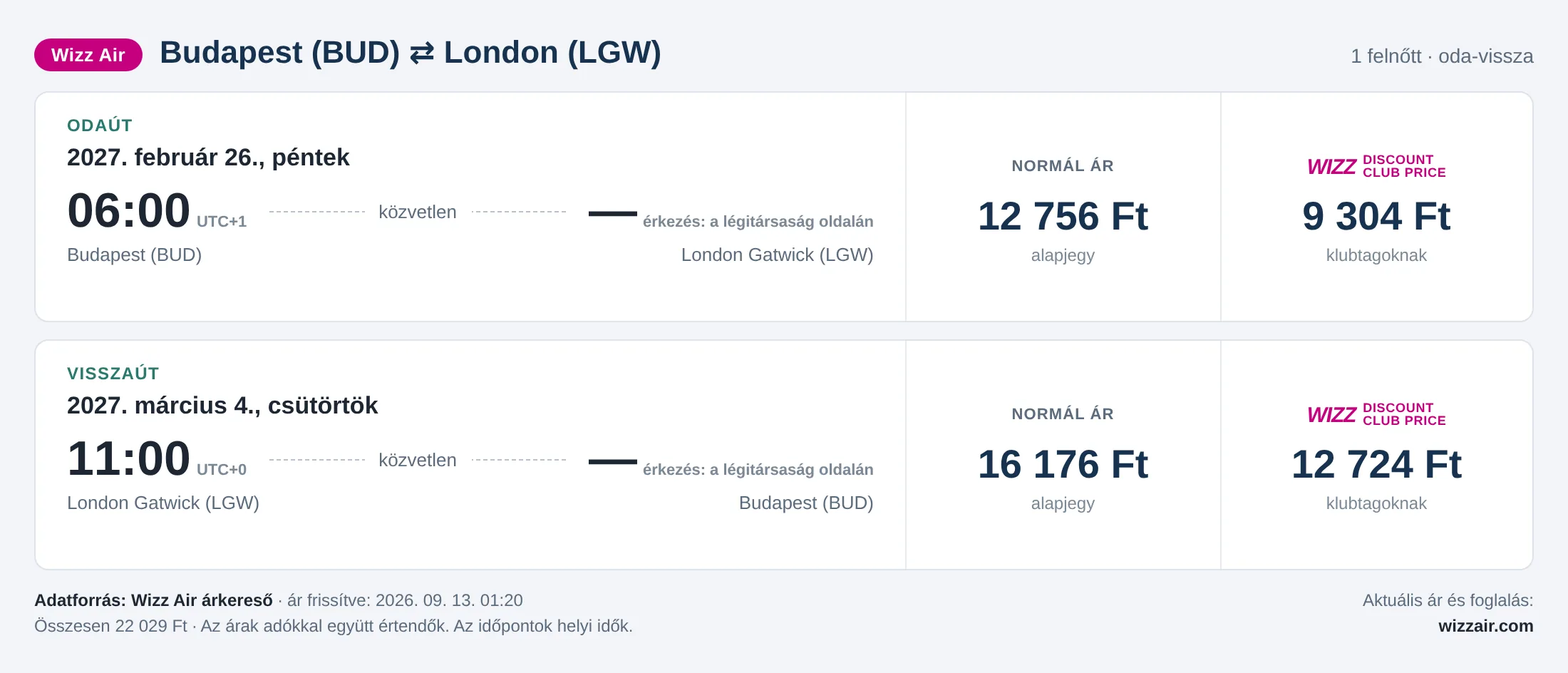 Repülőjegy Londonba Budapestről – árkártya: 22 029 Ft oda-vissza, Wizz Air