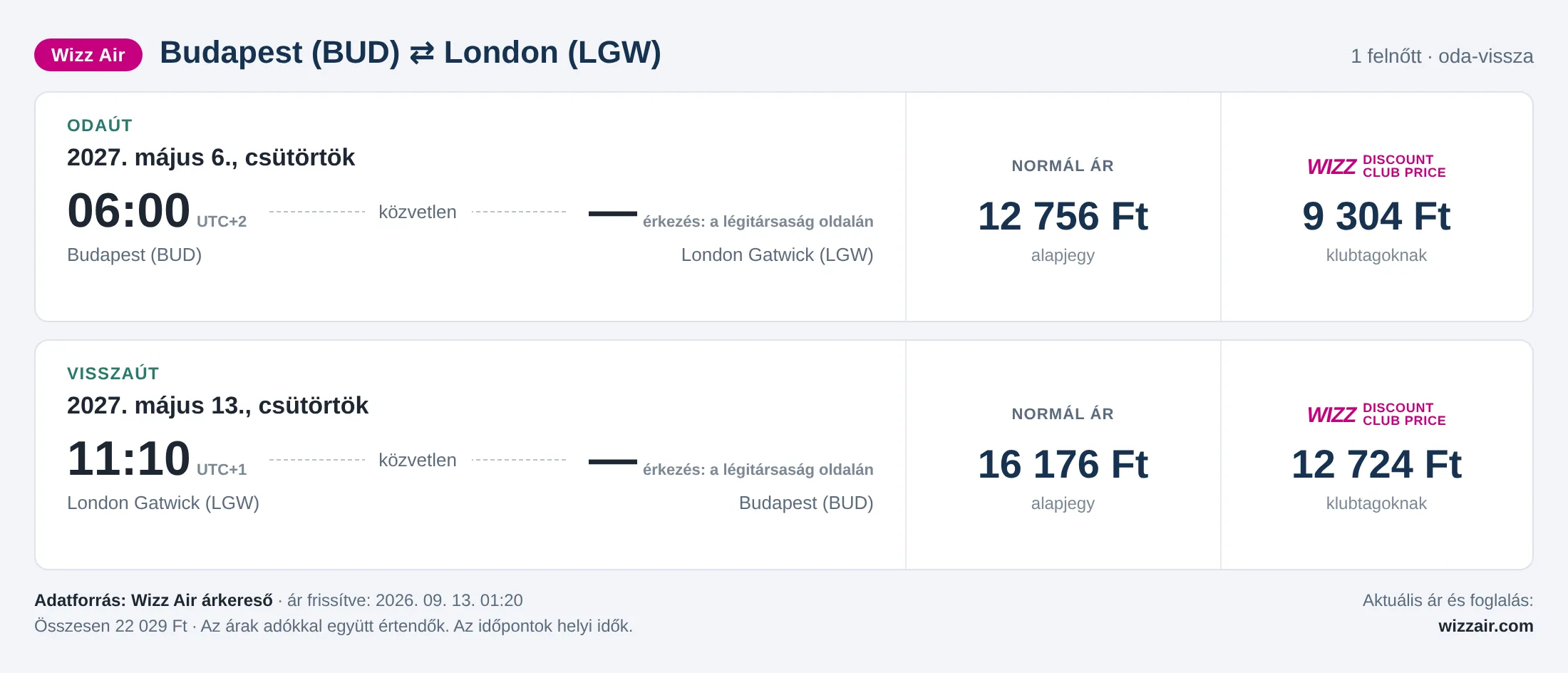 Repülőjegy Londonba Budapestről – árkártya: 22 029 Ft oda-vissza, Wizz Air