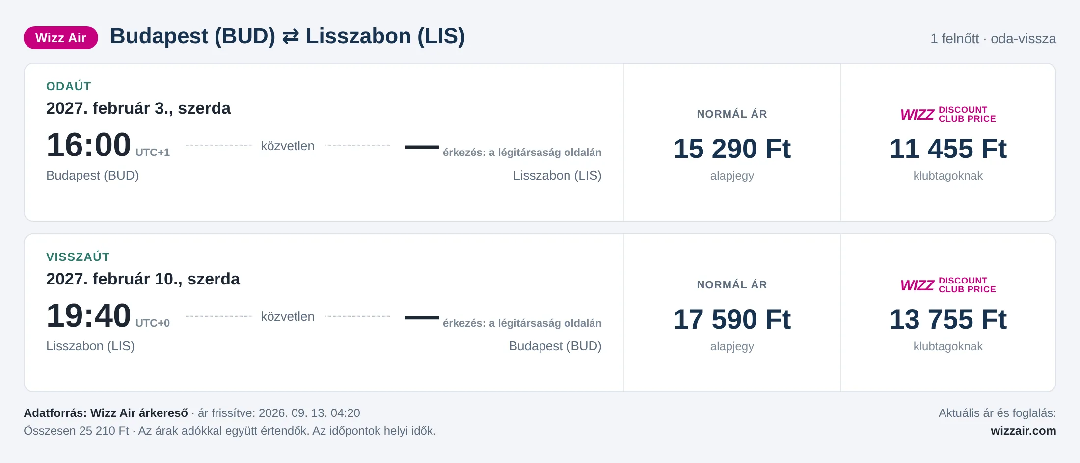 Repülőjegy Lisszabonba Budapestről – árkártya: 25 210 Ft oda-vissza, Wizz Air