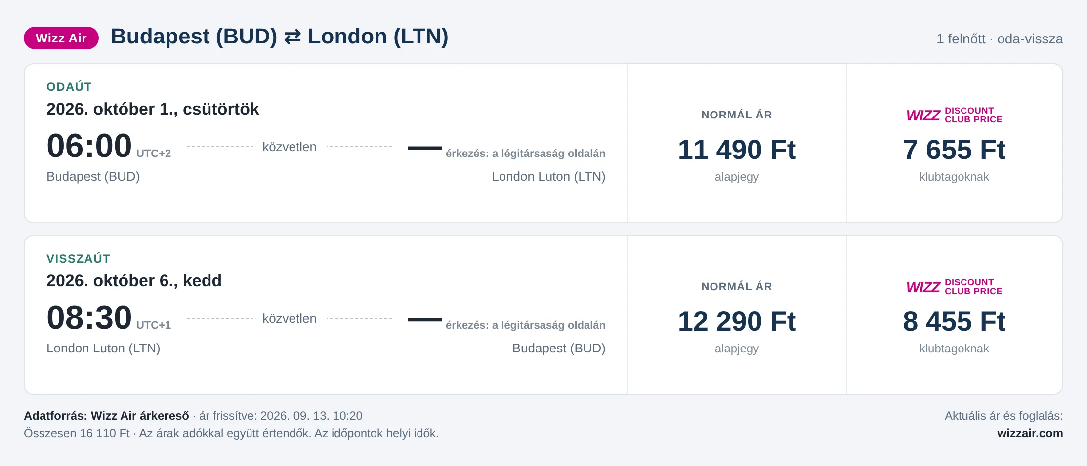 Repülőjegy Londonba Budapestről – árkártya: 16 110 Ft oda-vissza, Wizz Air