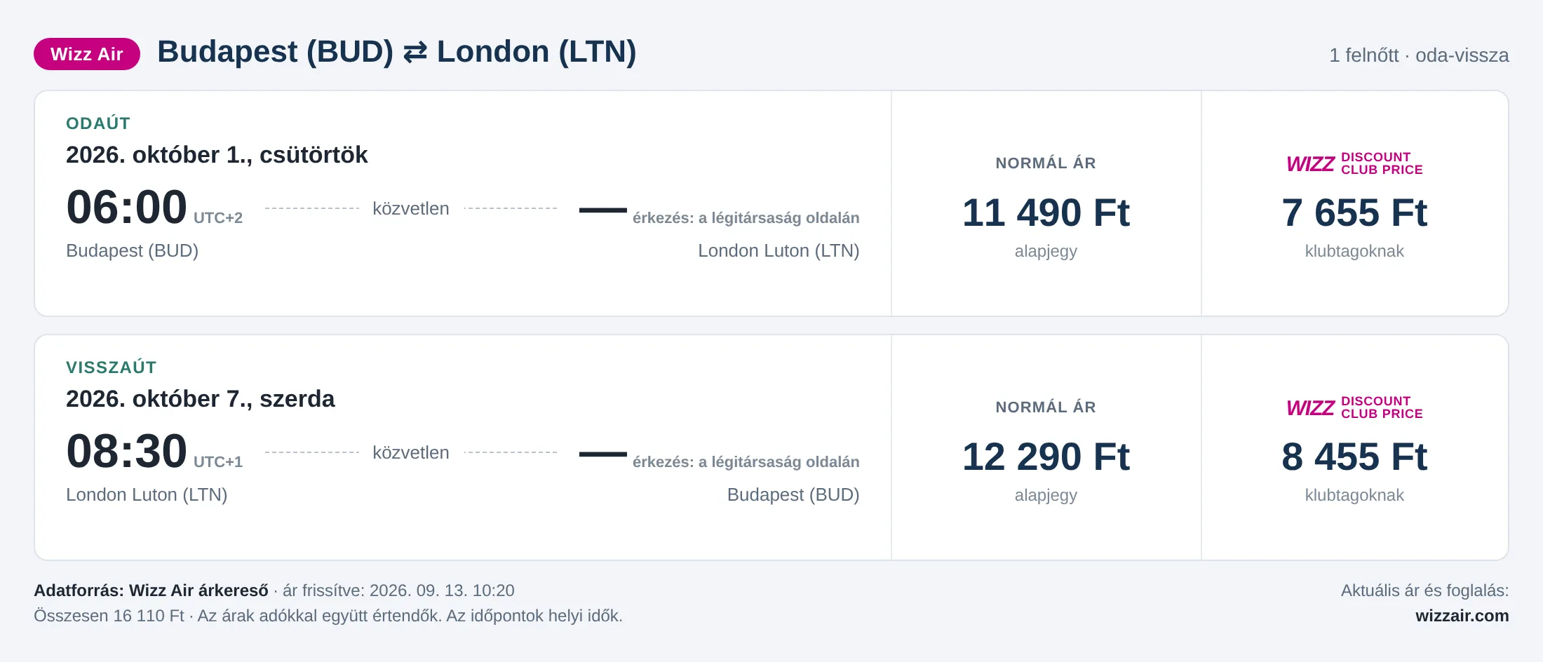 Repülőjegy Londonba Budapestről – árkártya: 16 110 Ft oda-vissza, Wizz Air