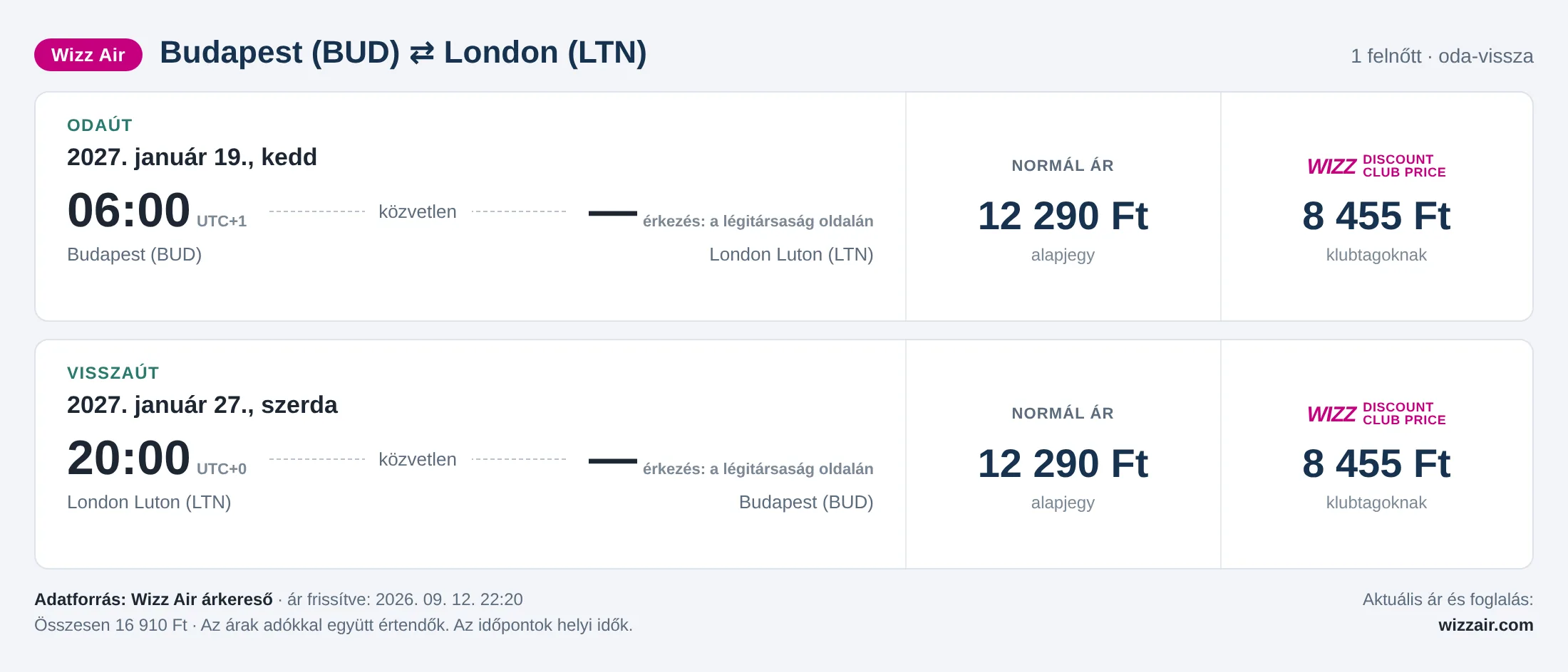 Repülőjegy Londonba Budapestről – árkártya: 16 910 Ft oda-vissza, Wizz Air