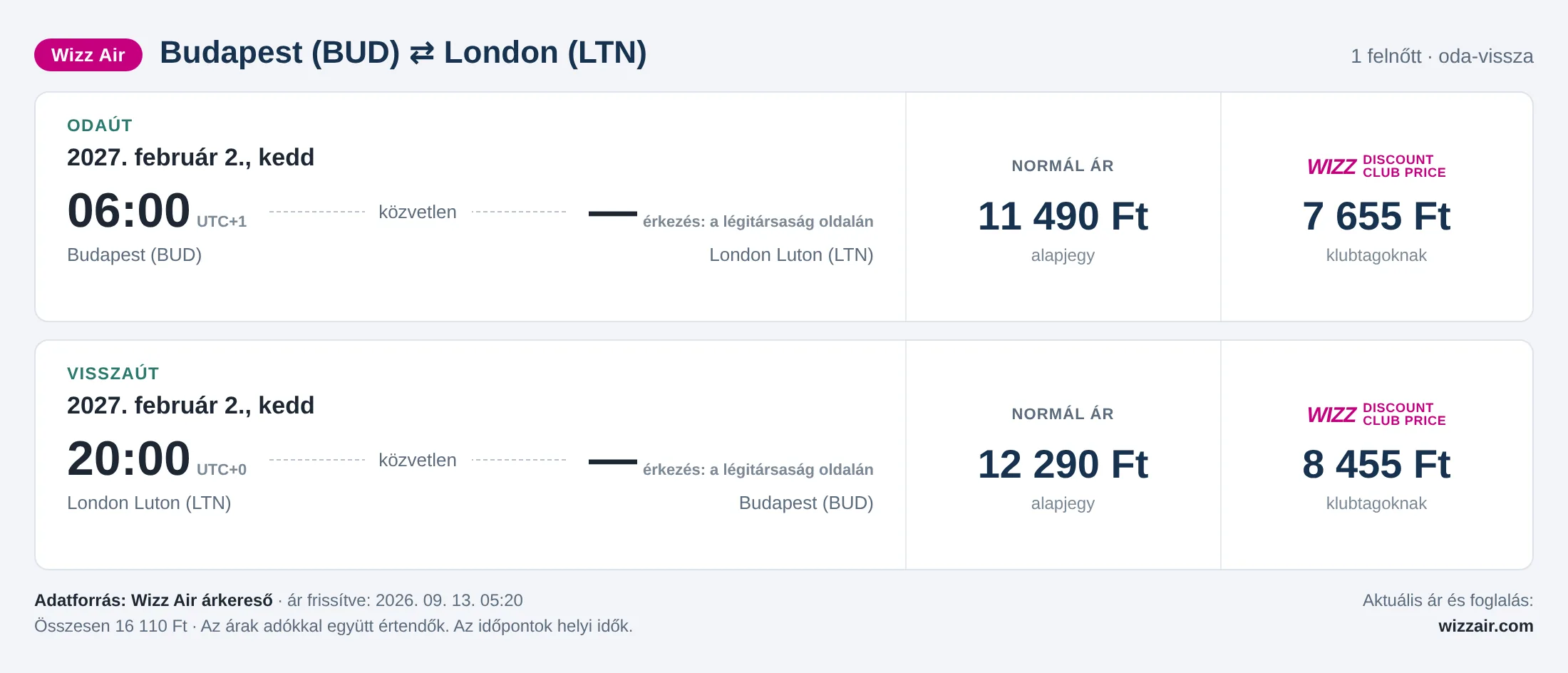 Repülőjegy Londonba Budapestről – árkártya: 16 110 Ft oda-vissza, Wizz Air