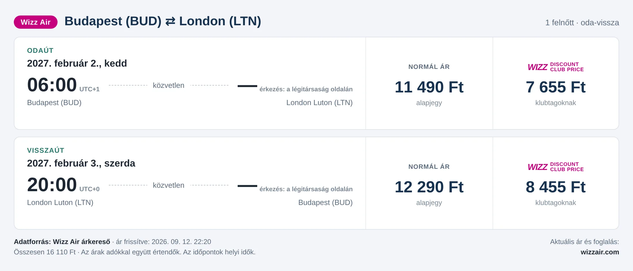 Repülőjegy Londonba Budapestről – árkártya: 16 110 Ft oda-vissza, Wizz Air