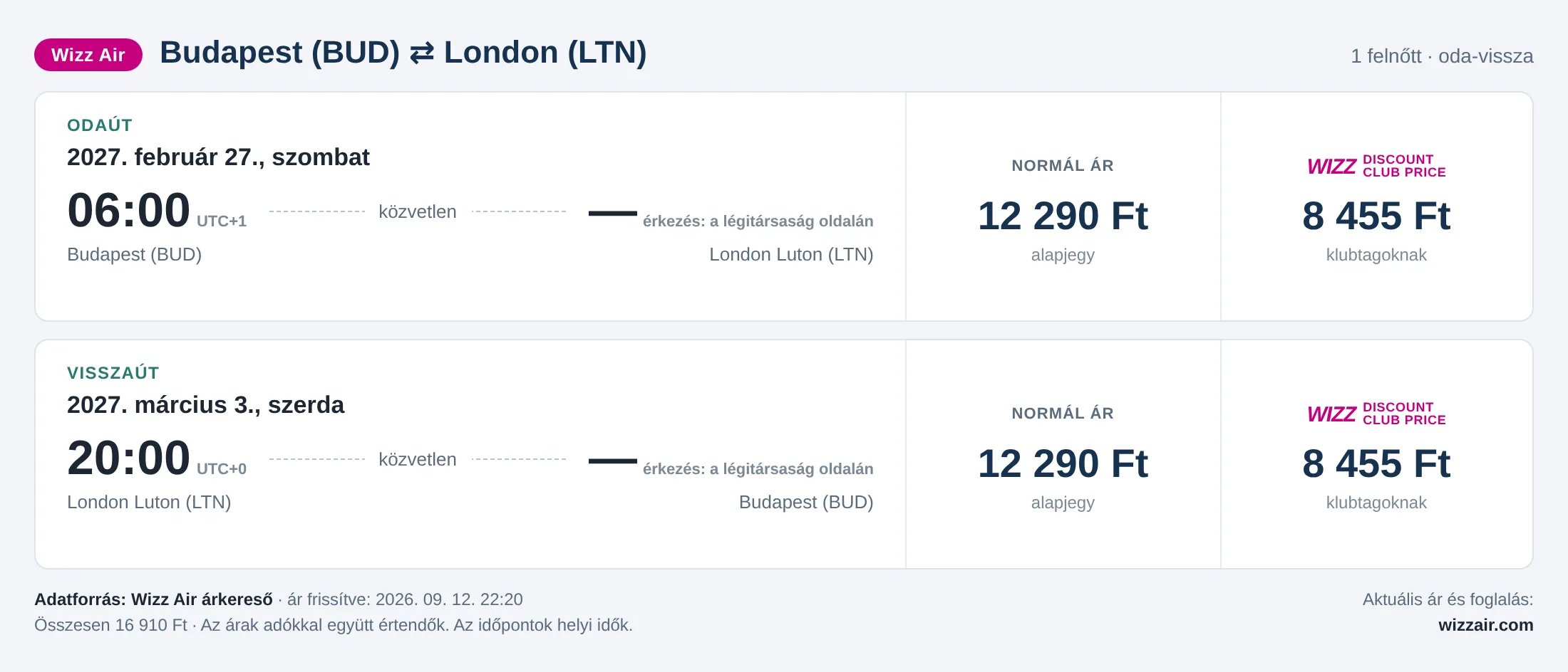 Repülőjegy Londonba Budapestről – árkártya: 16 910 Ft oda-vissza, Wizz Air