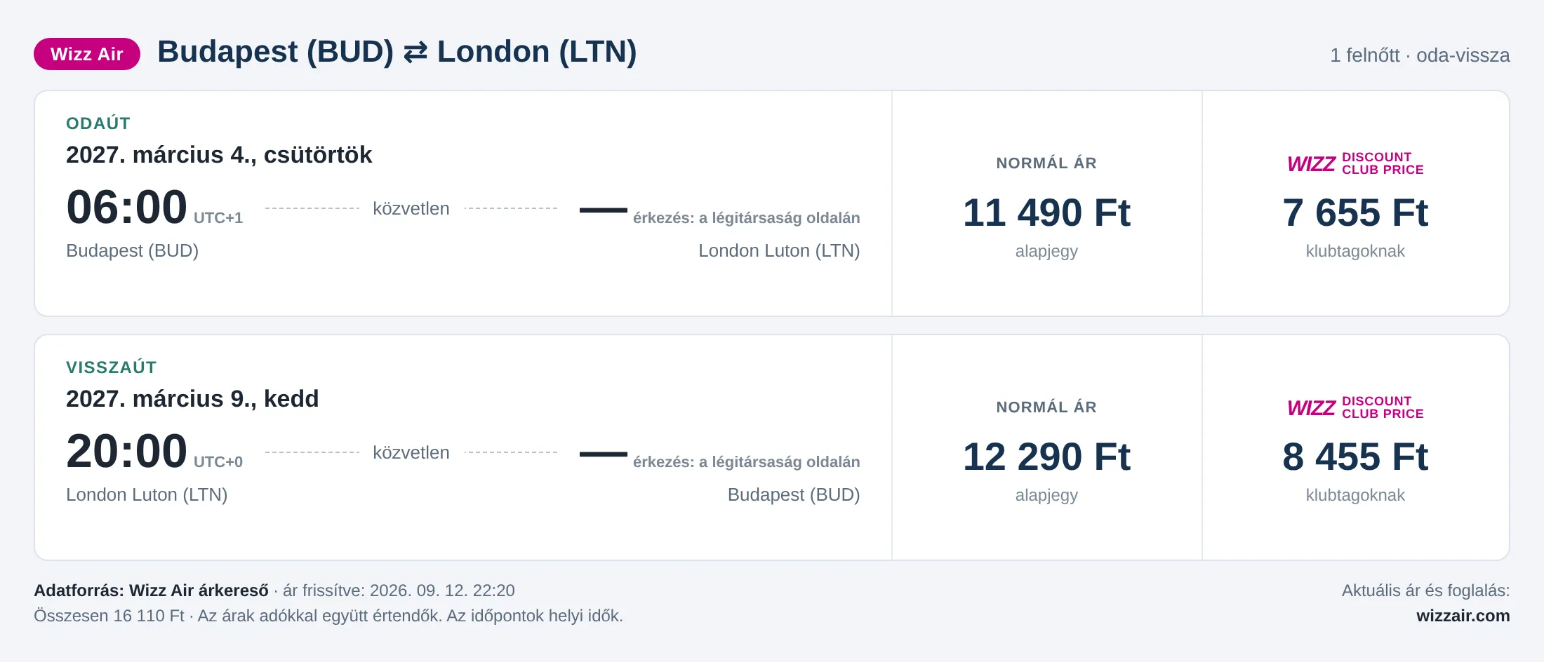 Repülőjegy Londonba Budapestről – árkártya: 16 110 Ft oda-vissza, Wizz Air
