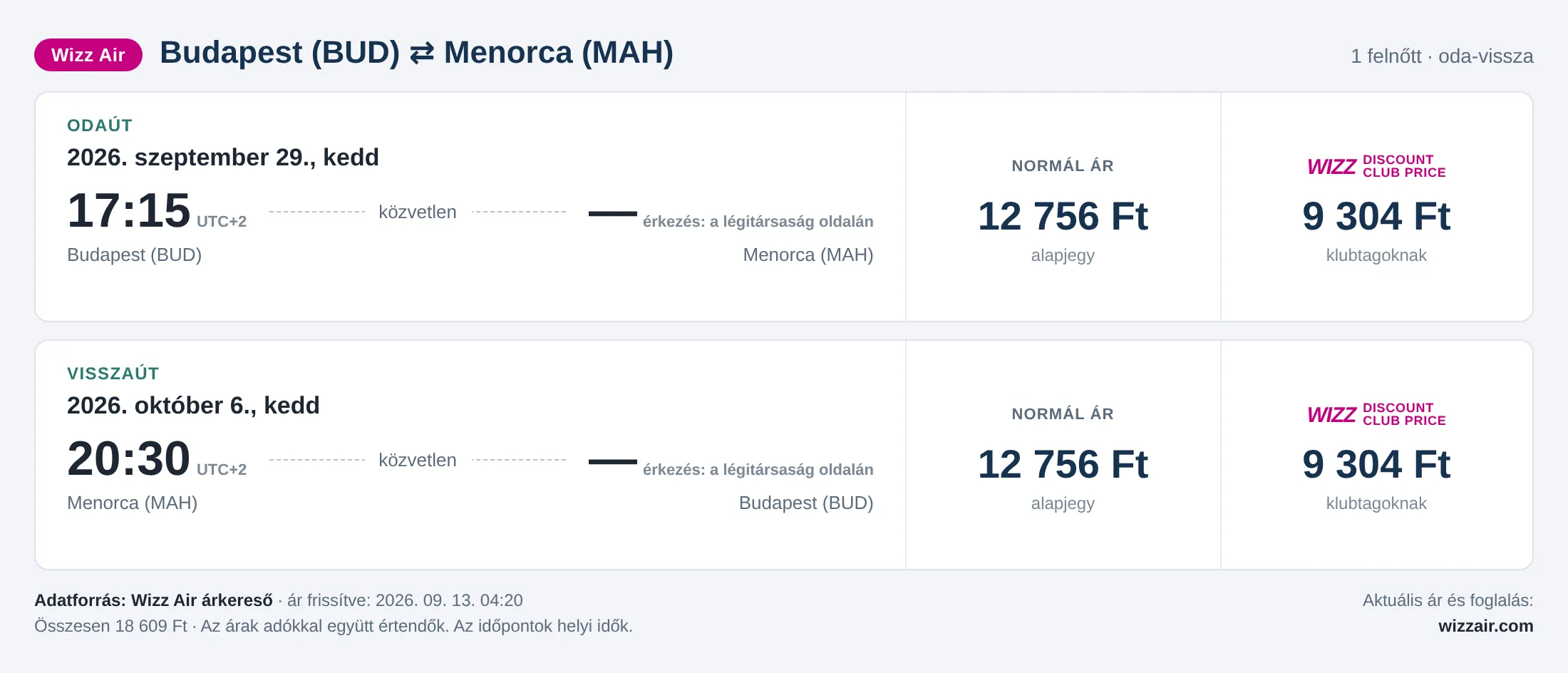 Repülőjegy Menorcára Budapestről – árkártya: 18 609 Ft oda-vissza, Wizz Air