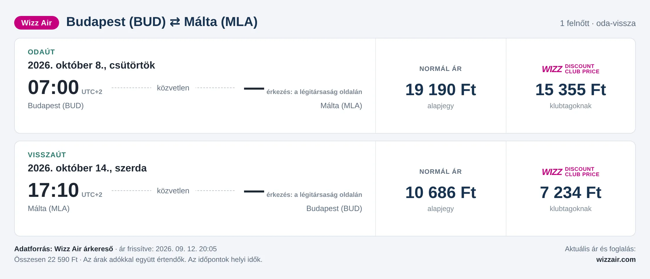Repülőjegy Máltára Budapestről – árkártya: 22 590 Ft oda-vissza, Wizz Air