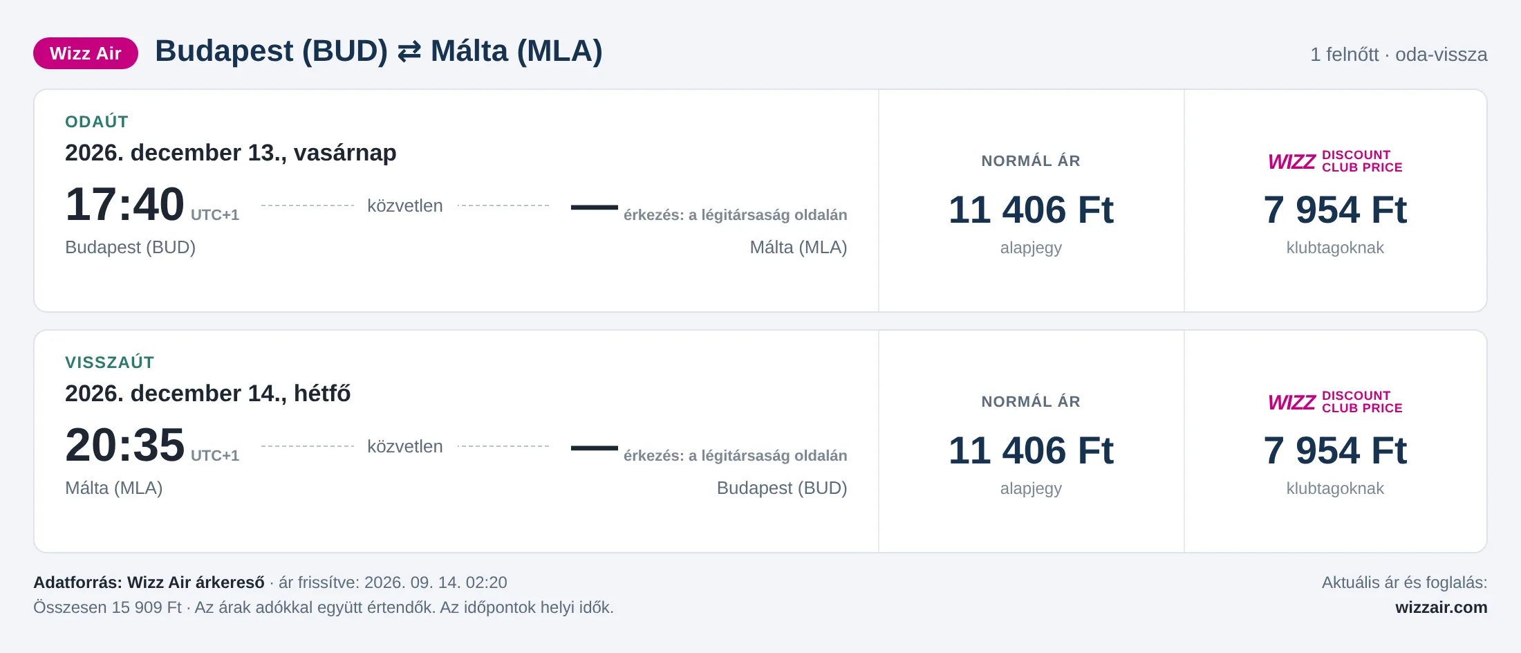 Repülőjegy Máltára Budapestről – árkártya: 15 909 Ft oda-vissza, Wizz Air