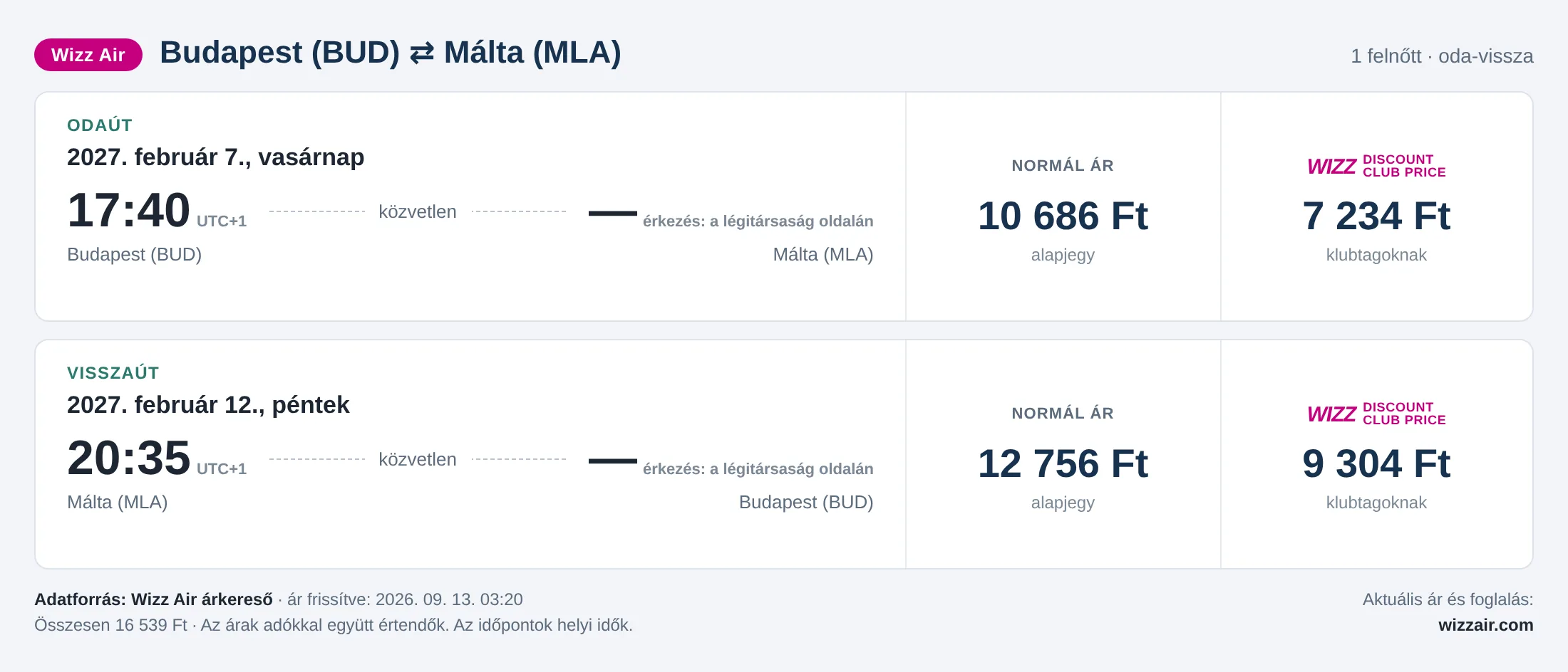 Repülőjegy Máltára Budapestről – árkártya: 16 539 Ft oda-vissza, Wizz Air