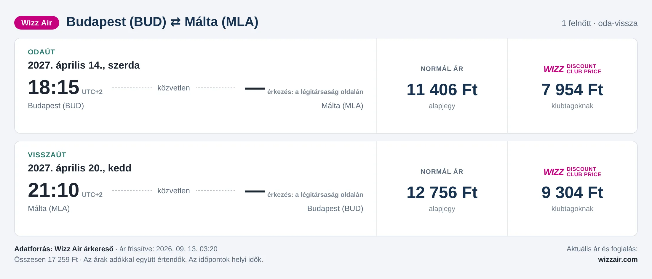 Repülőjegy Máltára Budapestről – árkártya: 17 259 Ft oda-vissza, Wizz Air