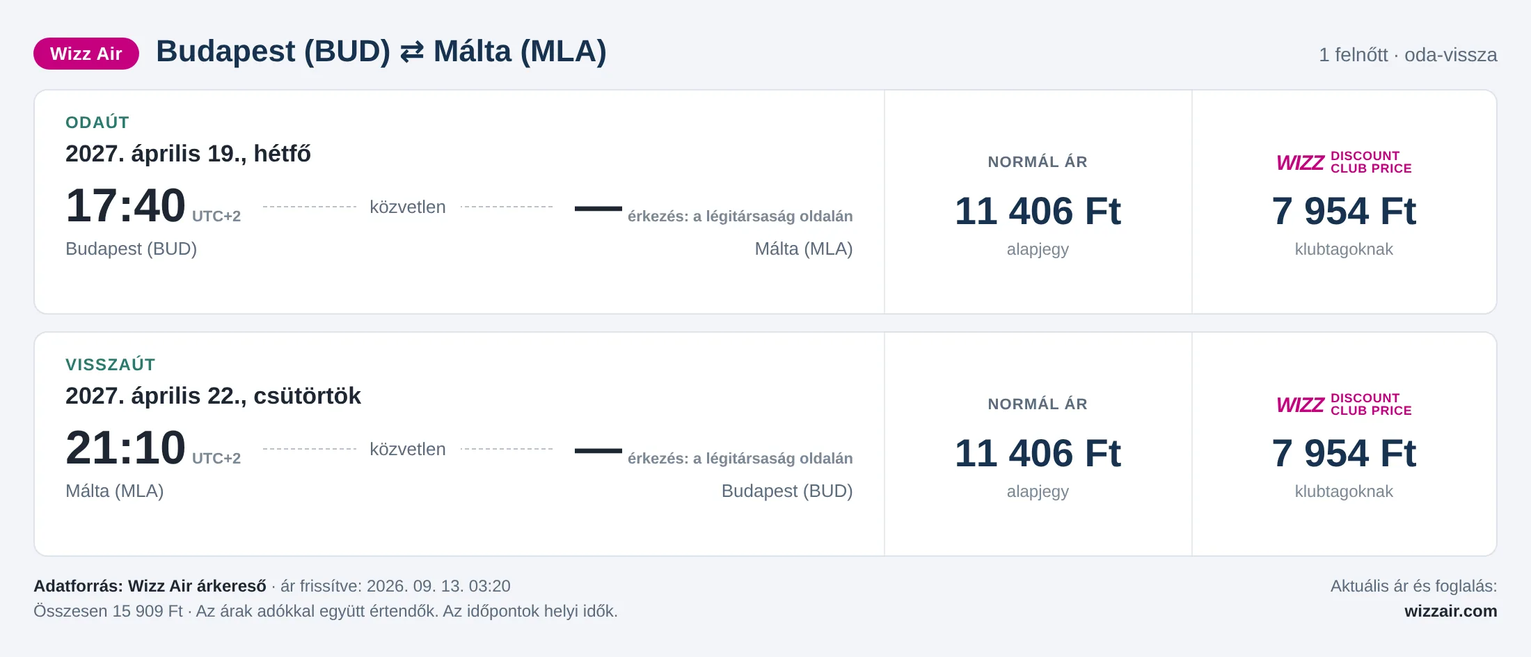 Repülőjegy Máltára Budapestről – árkártya: 15 909 Ft oda-vissza, Wizz Air