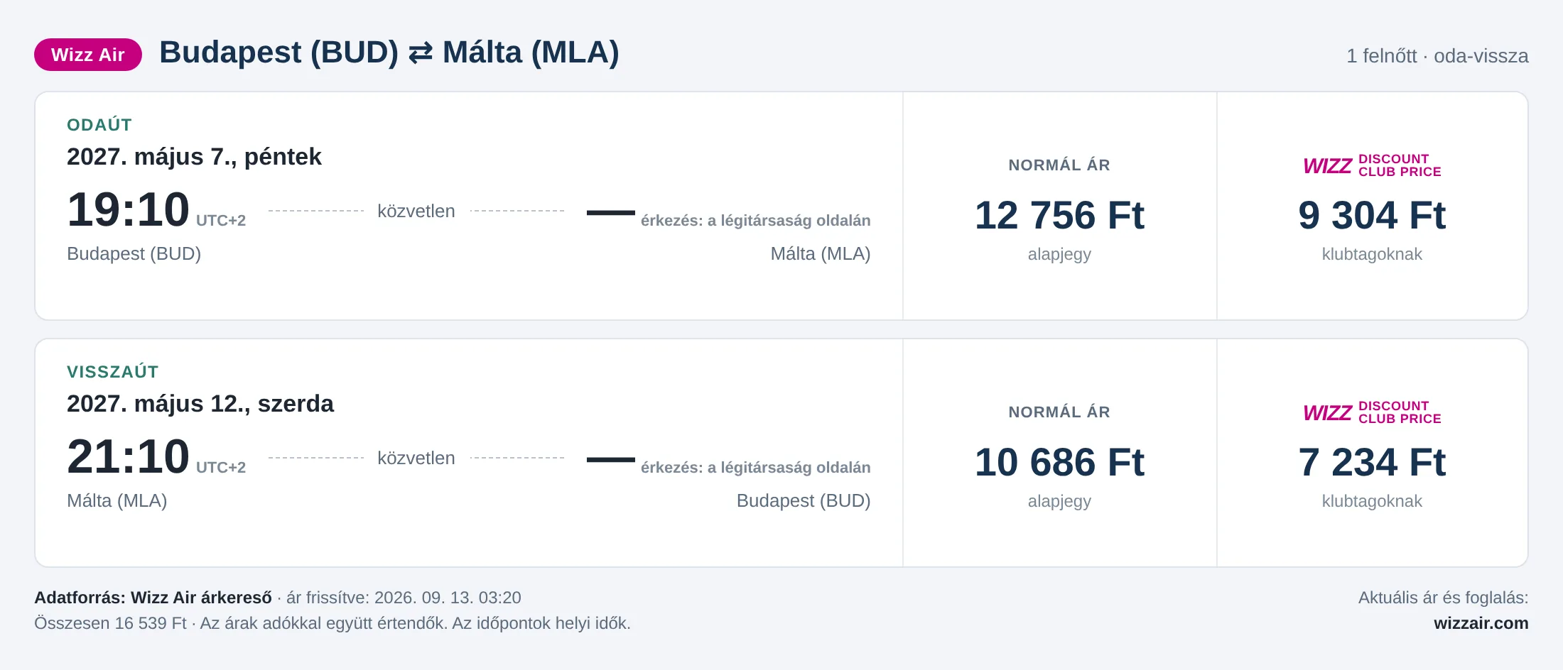 Repülőjegy Máltára Budapestről – árkártya: 16 539 Ft oda-vissza, Wizz Air